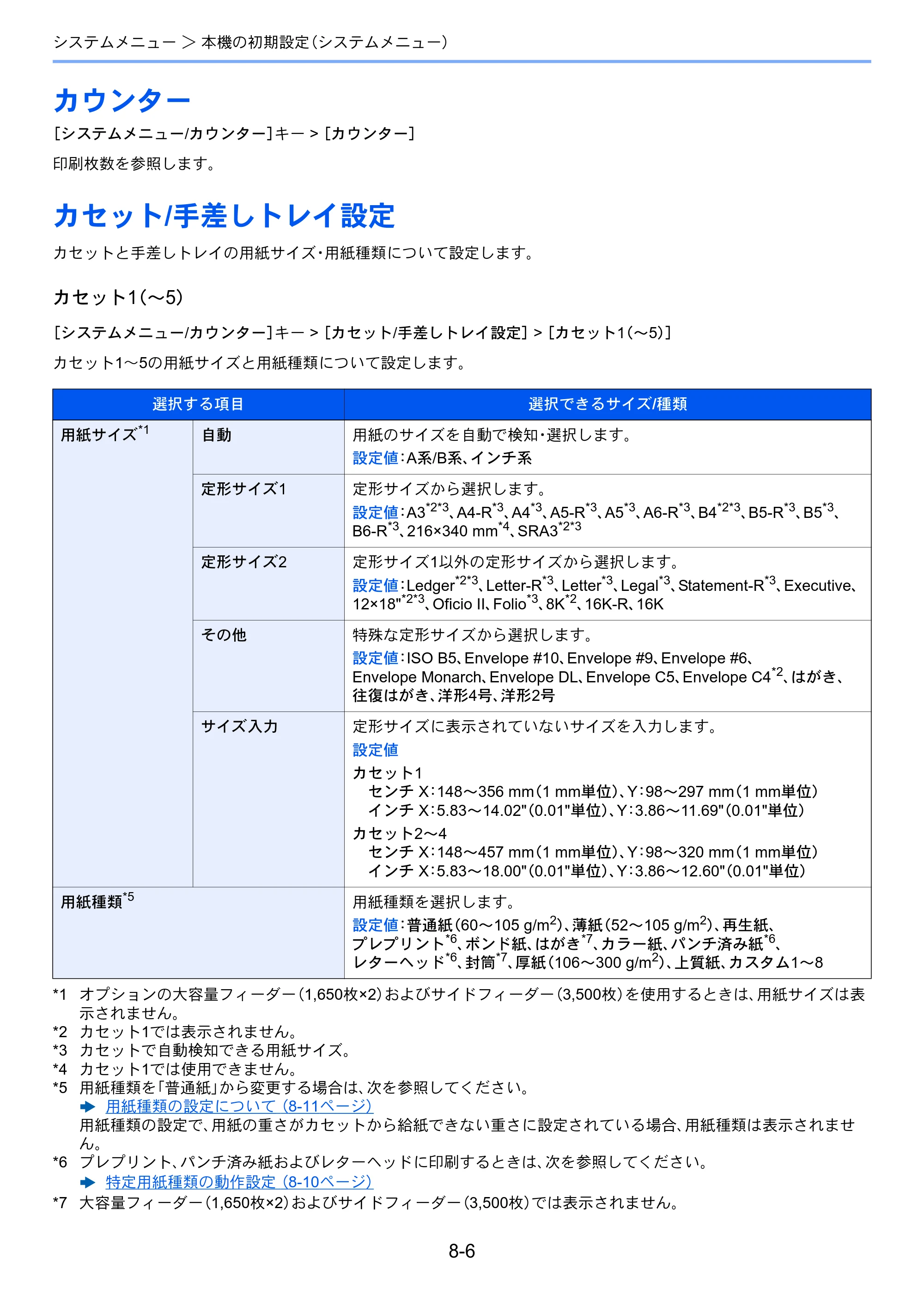 京セラ ECOSYS P8060cdn ECOSYS P8060cdn 使用説明書 — カウンター — 原本ページ — 226ページ