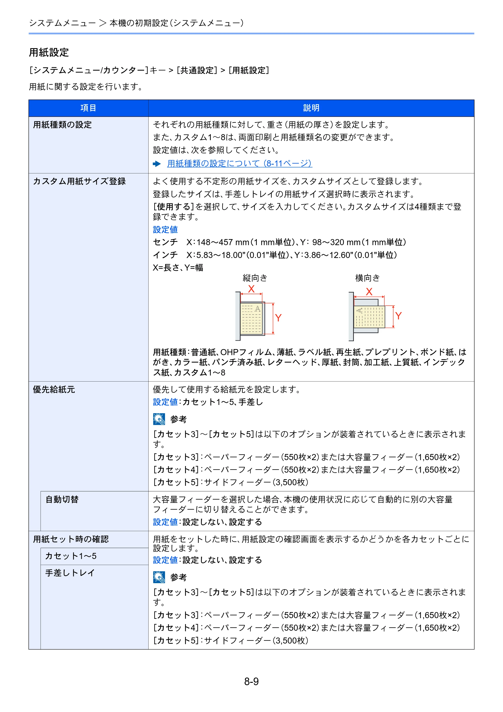 京セラ ECOSYS P8060cdn ECOSYS P8060cdn 使用説明書 — 原本ページ — 229ページ