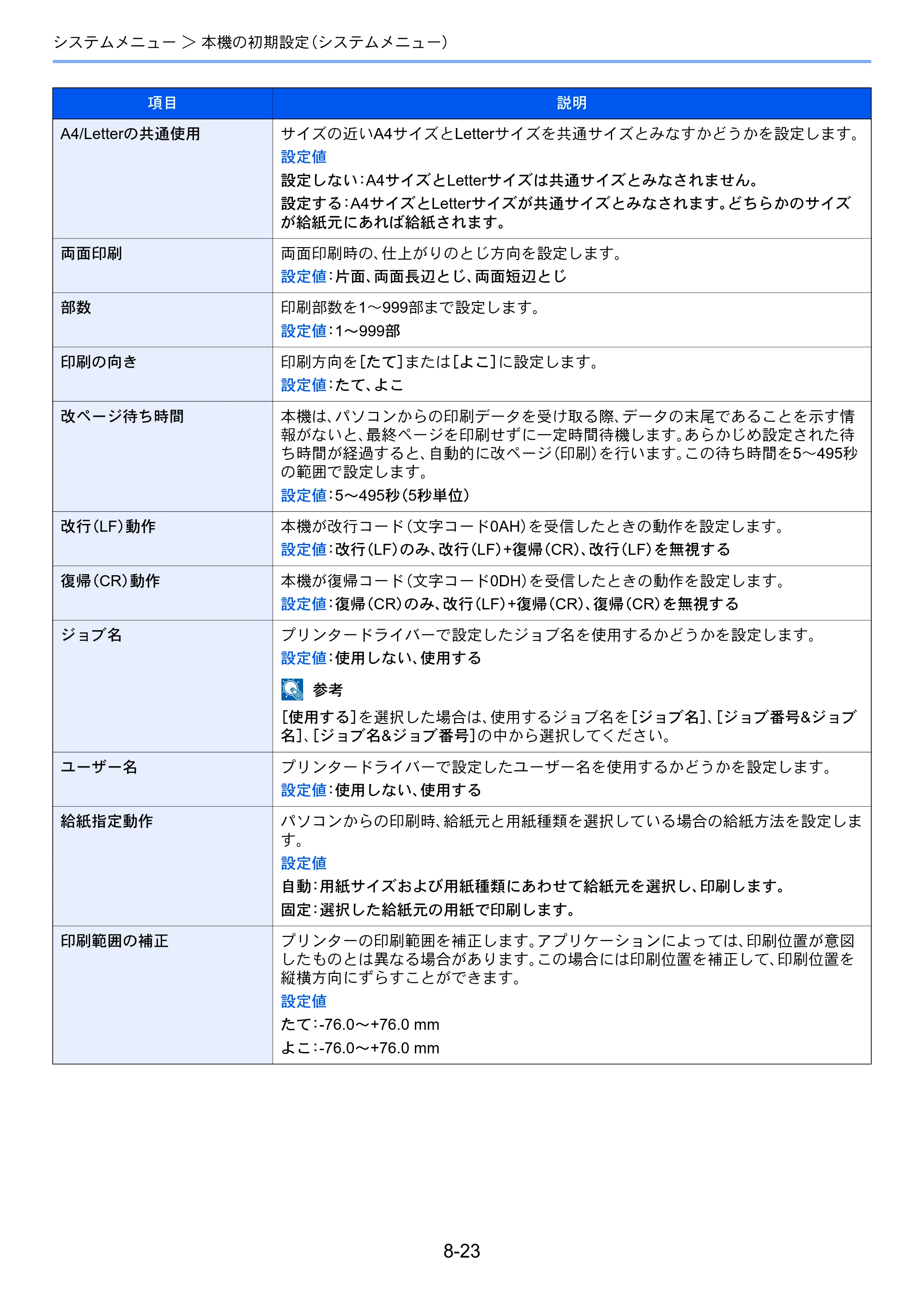 京セラ ECOSYS P8060cdn ECOSYS P8060cdn 使用説明書 — 原本ページ — 243ページ