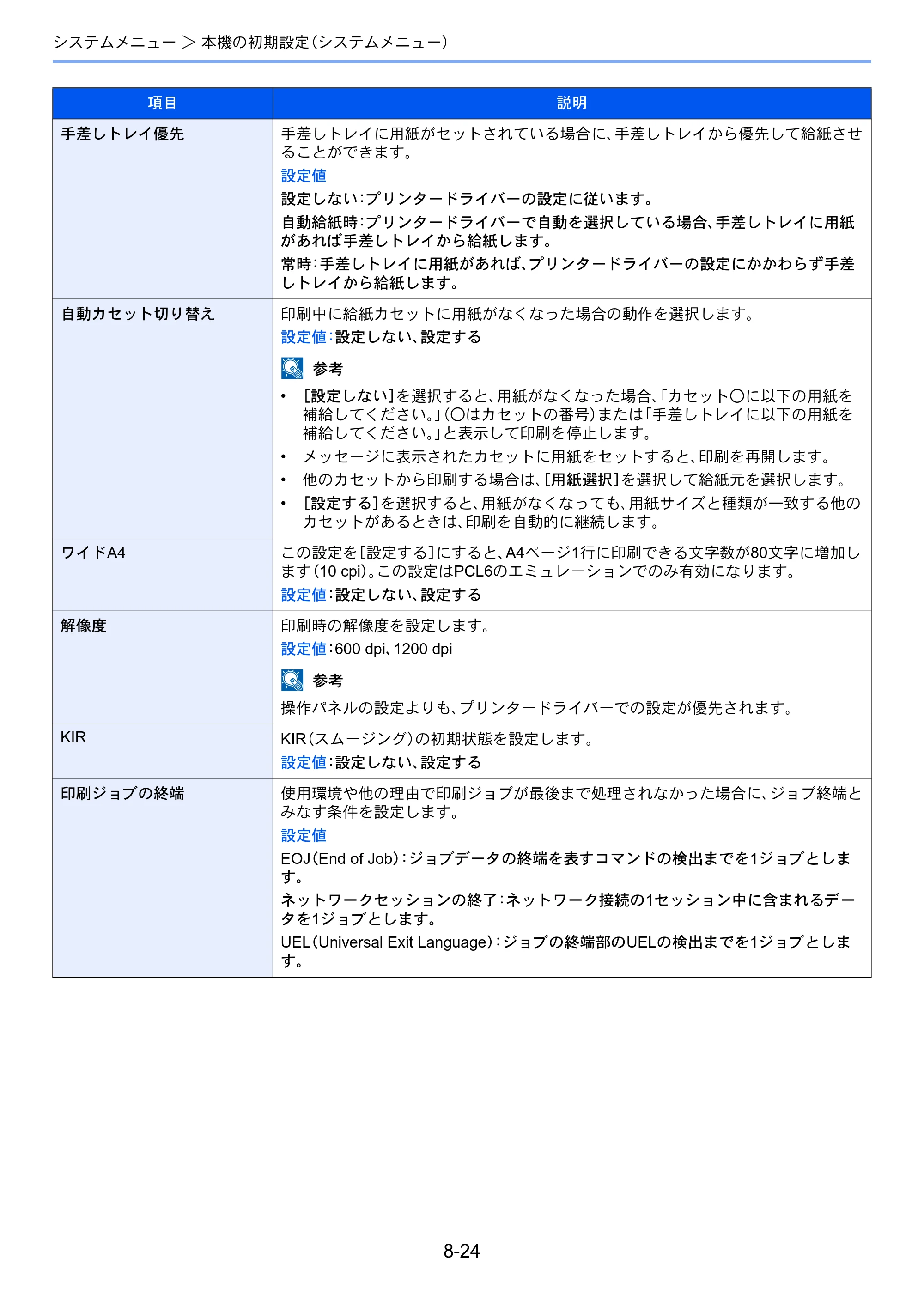 京セラ ECOSYS P8060cdn ECOSYS P8060cdn 使用説明書 — 原本ページ — 244ページ