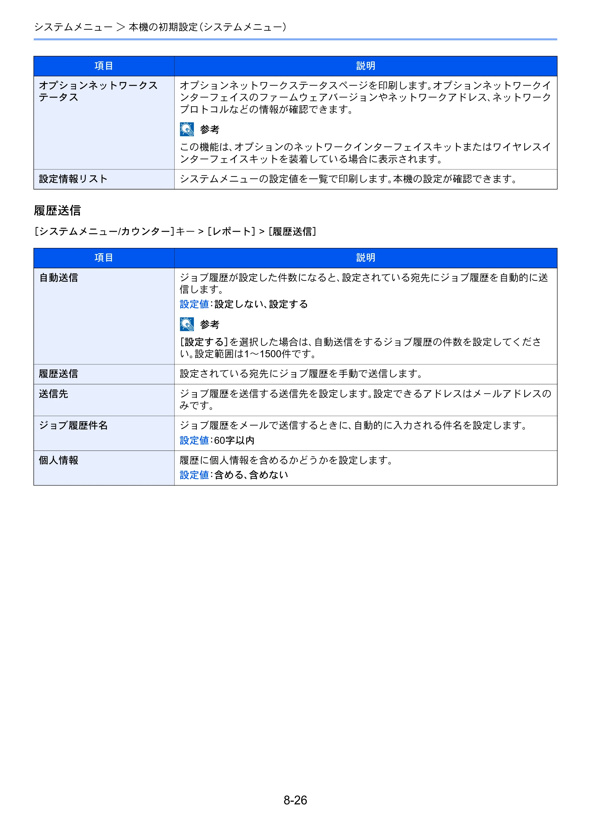 京セラ ECOSYS P8060cdn ECOSYS P8060cdn 使用説明書 — 原本ページ — 246ページ