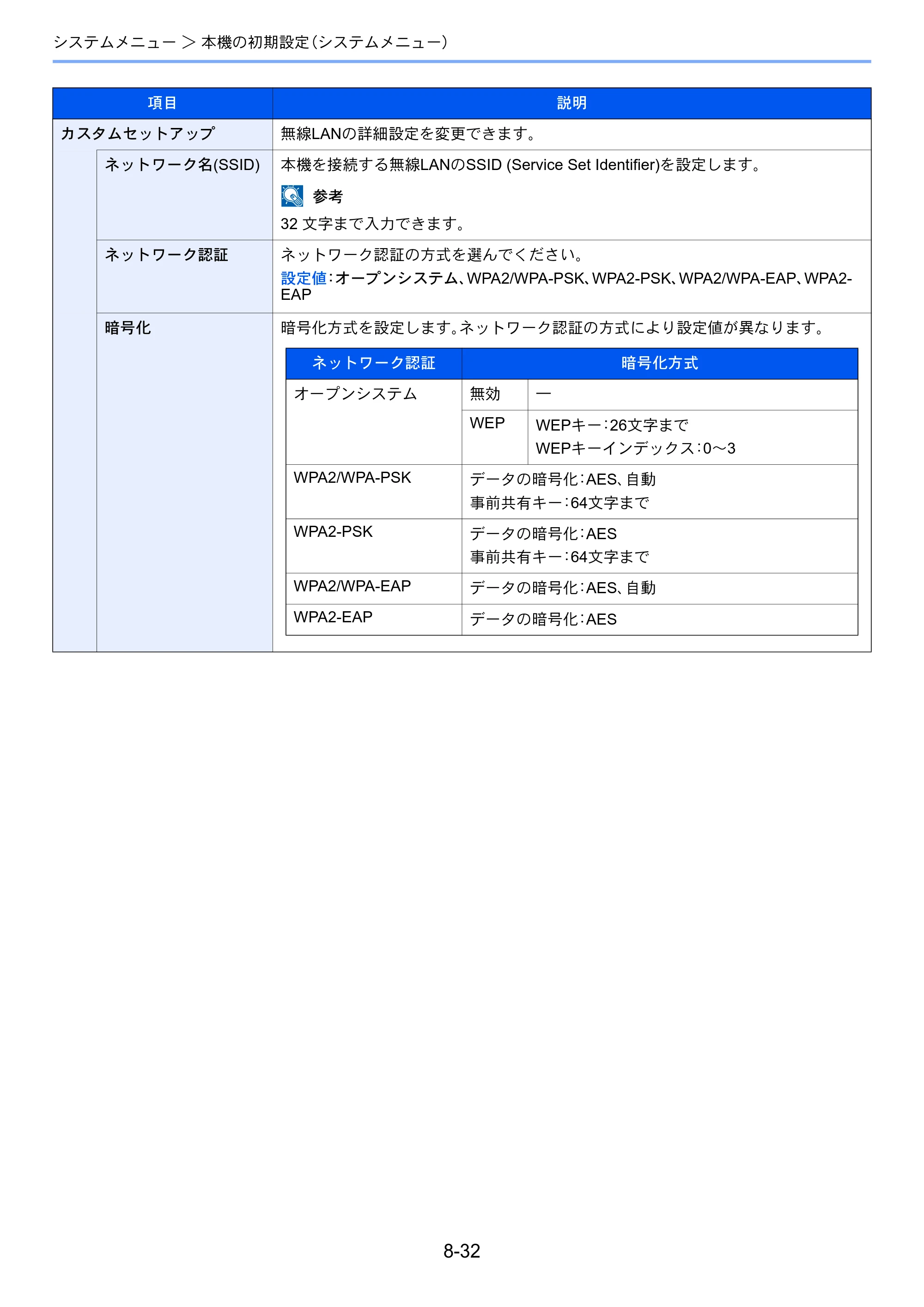 京セラ ECOSYS P8060cdn ECOSYS P8060cdn 使用説明書 — 原本ページ — 252ページ