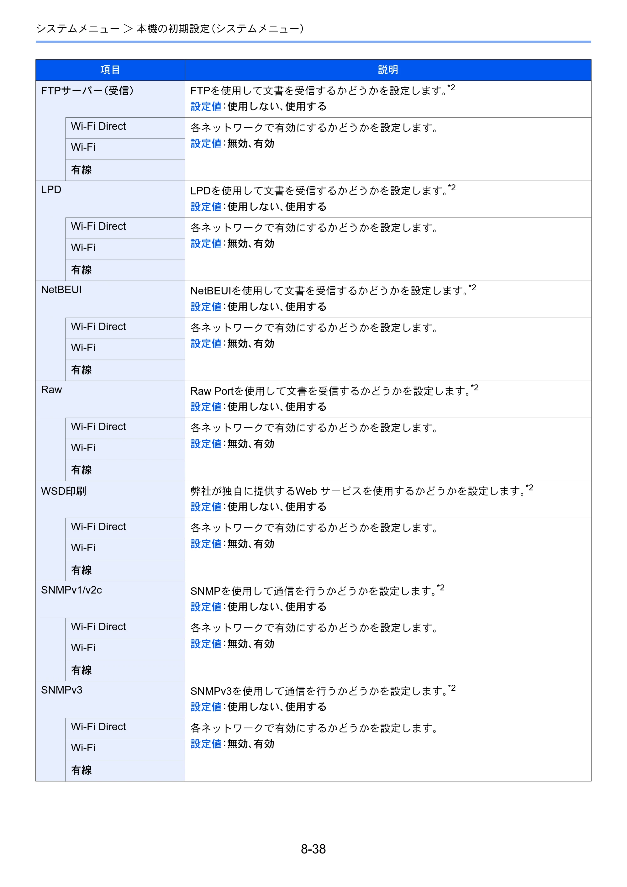 京セラ ECOSYS P8060cdn ECOSYS P8060cdn 使用説明書 — 原本ページ — 258ページ