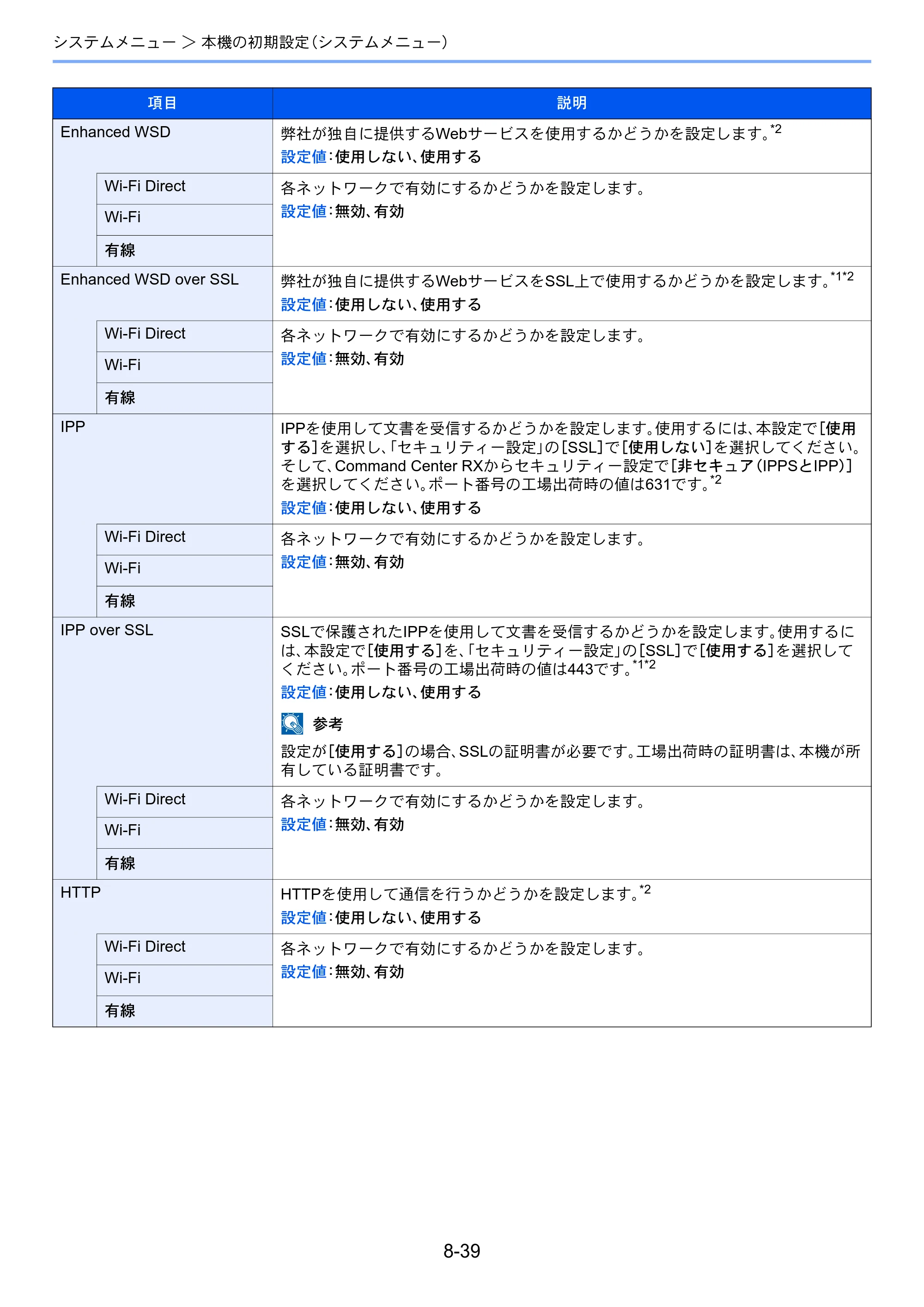 京セラ ECOSYS P8060cdn ECOSYS P8060cdn 使用説明書 — 原本ページ — 259ページ
