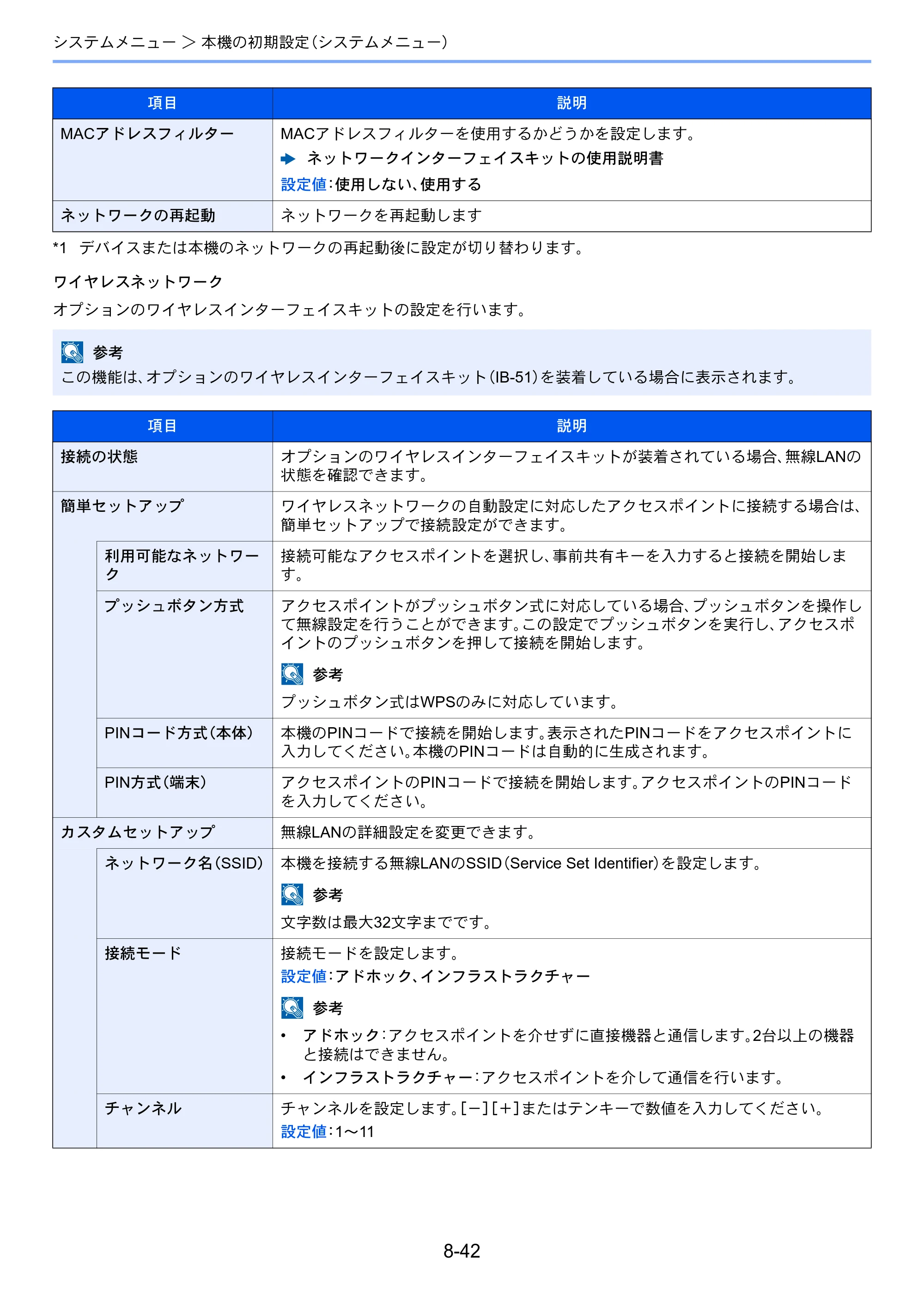 京セラ ECOSYS P8060cdn ECOSYS P8060cdn 使用説明書 — 原本ページ — 262ページ