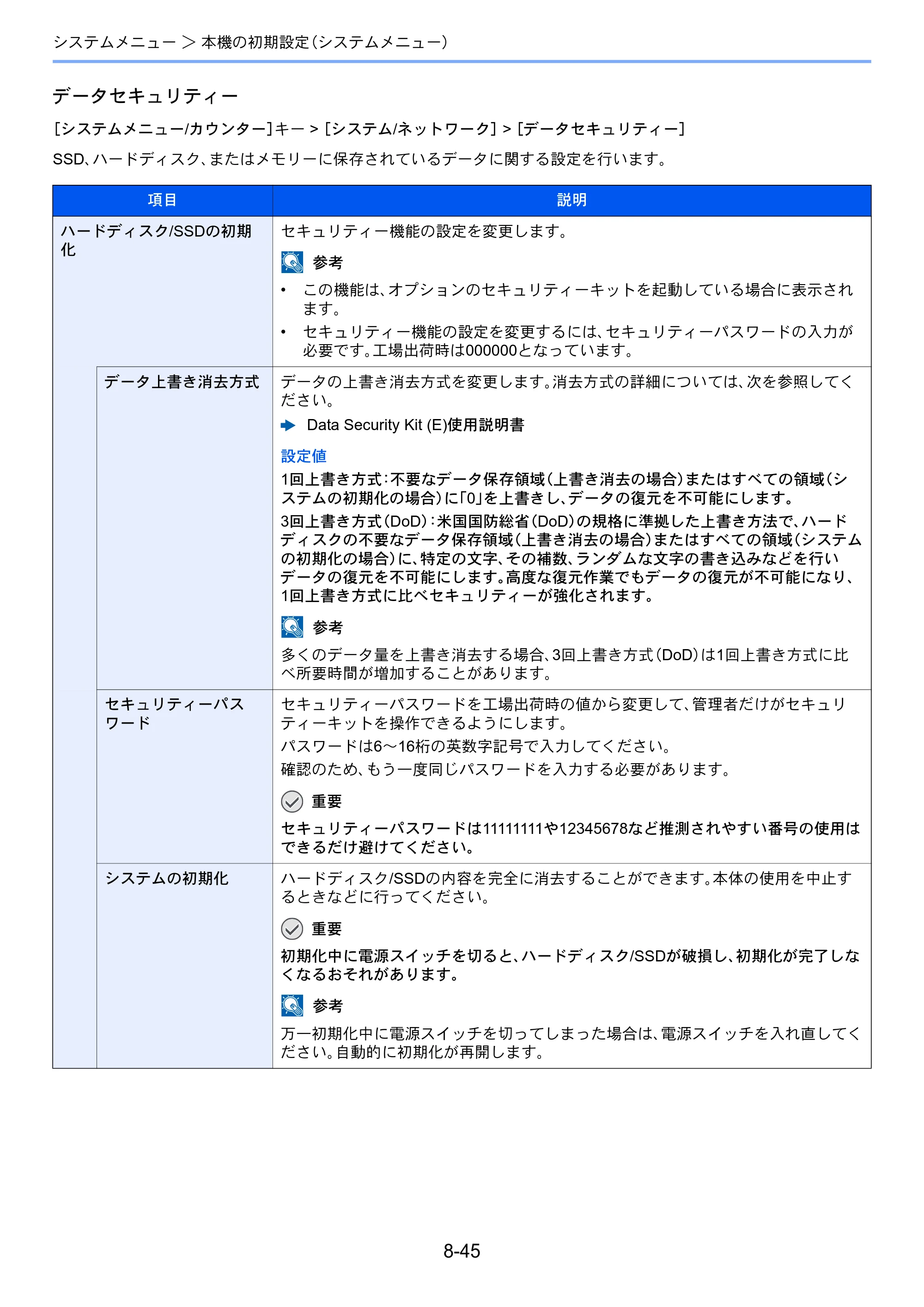 京セラ ECOSYS P8060cdn ECOSYS P8060cdn 使用説明書 — 原本ページ — 265ページ