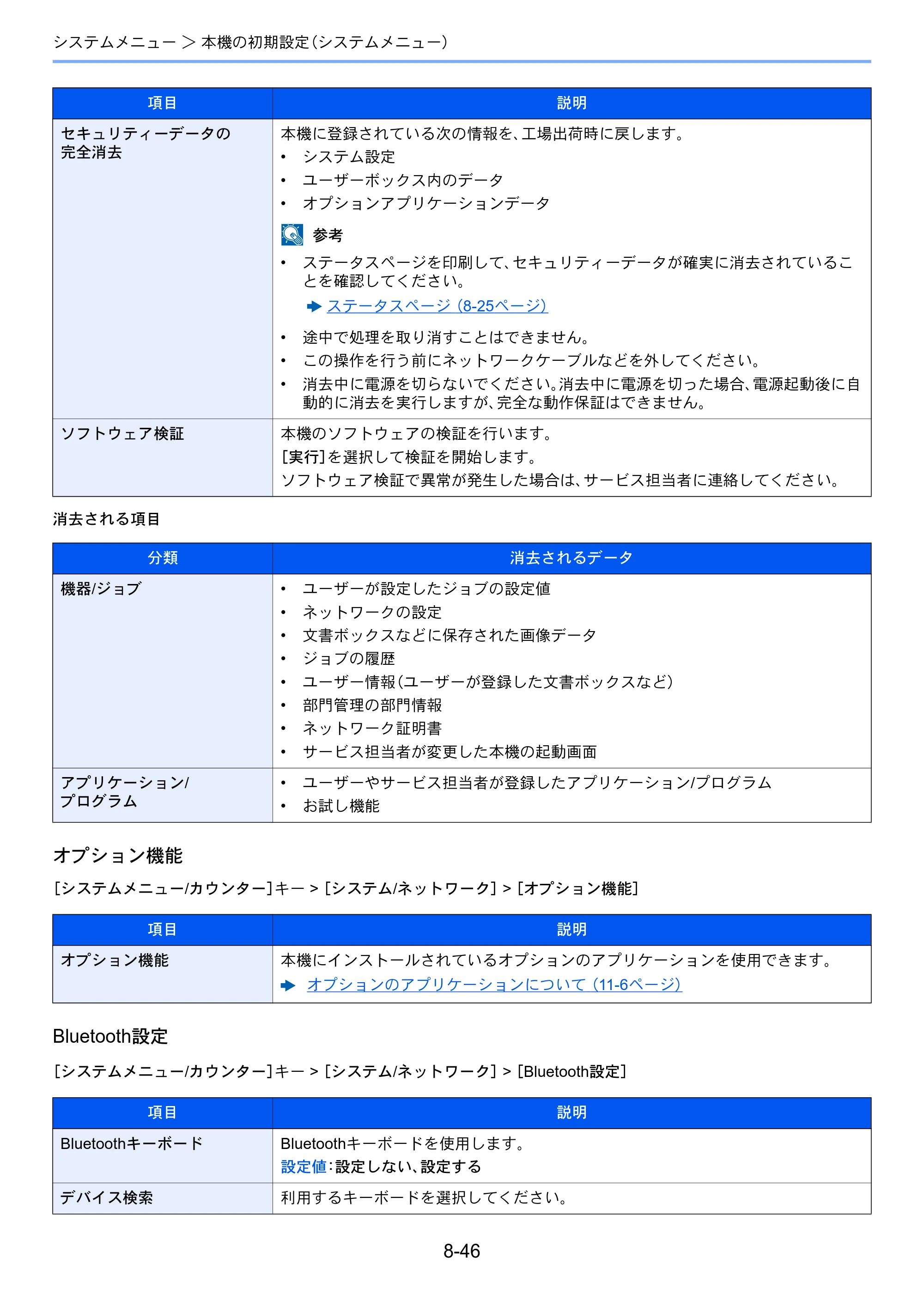 京セラ ECOSYS P8060cdn ECOSYS P8060cdn 使用説明書 — 原本ページ — 266ページ
