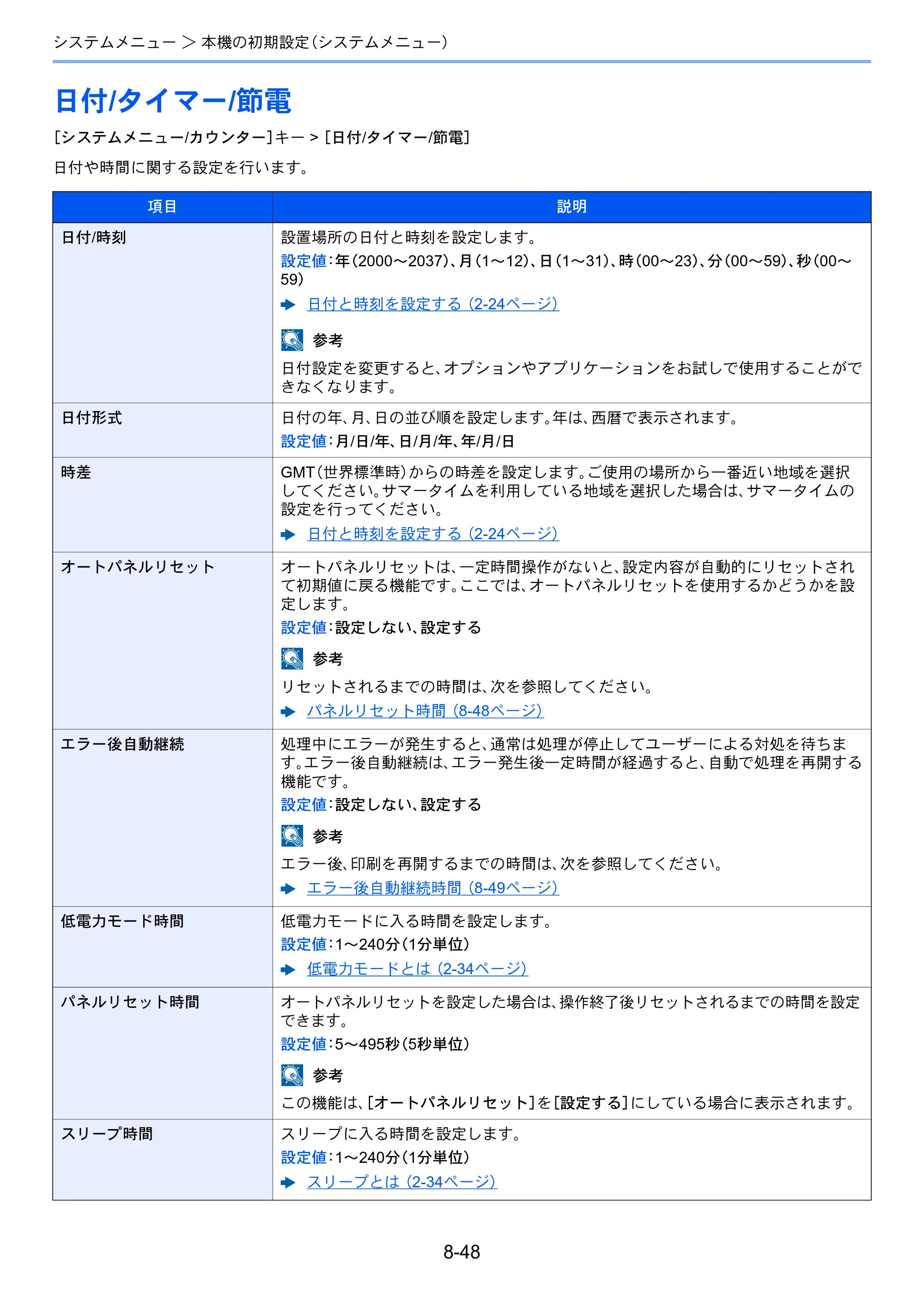 京セラ ECOSYS P8060cdn ECOSYS P8060cdn 使用説明書 — 日付/タイマー/節電 — 原本ページ — 268ページ