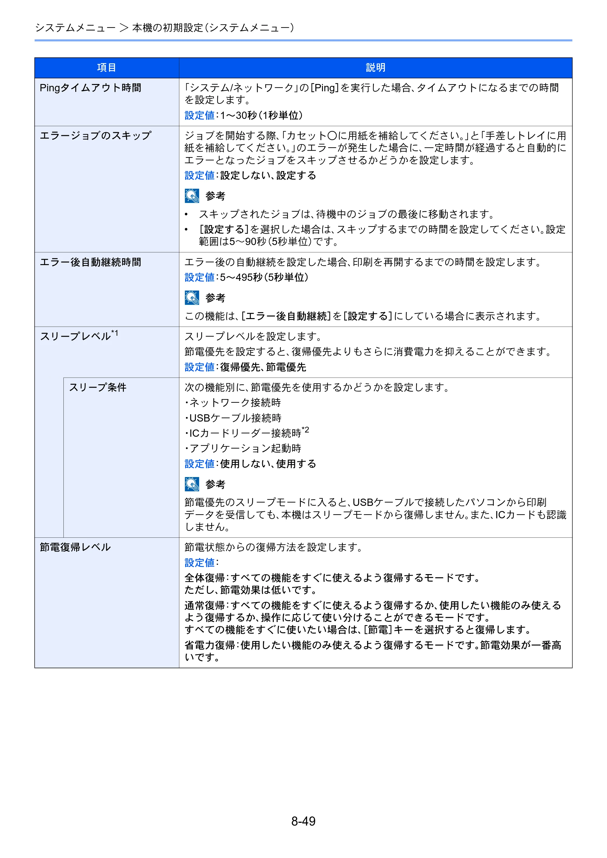 京セラ ECOSYS P8060cdn ECOSYS P8060cdn 使用説明書 — 原本ページ — 269ページ