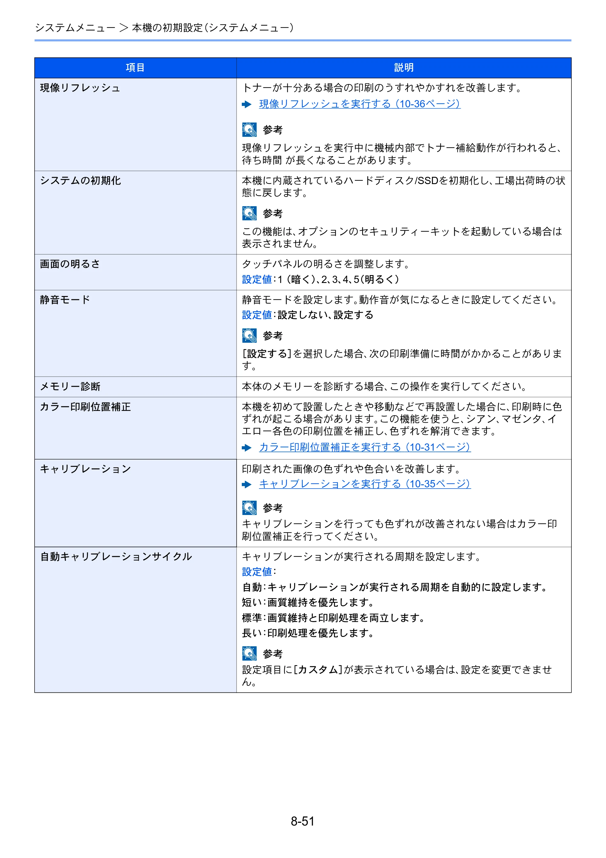 京セラ ECOSYS P8060cdn ECOSYS P8060cdn 使用説明書 — 原本ページ — 271ページ