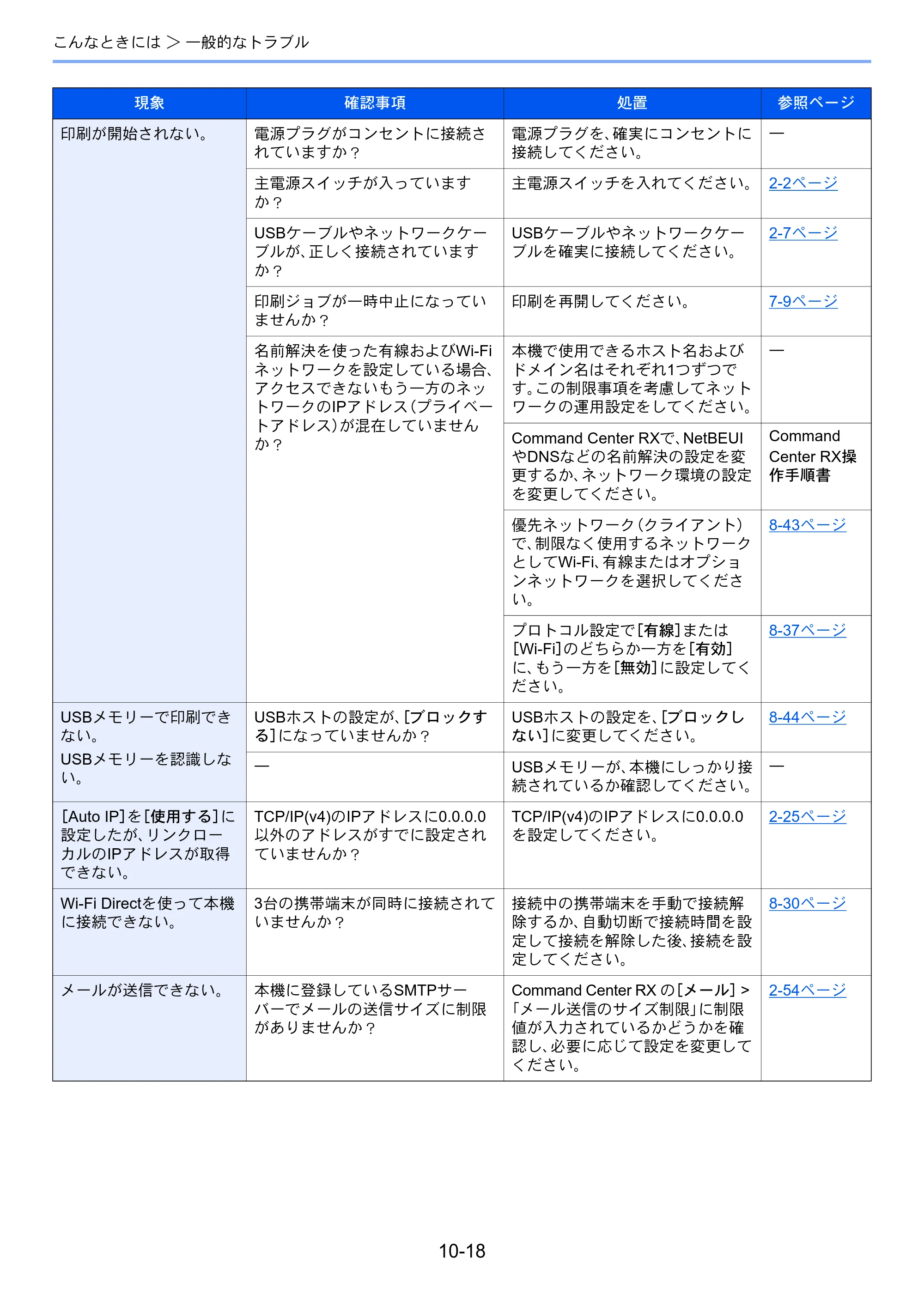 京セラ ECOSYS P8060cdn ECOSYS P8060cdn 使用説明書 — 原本ページ — 325ページ