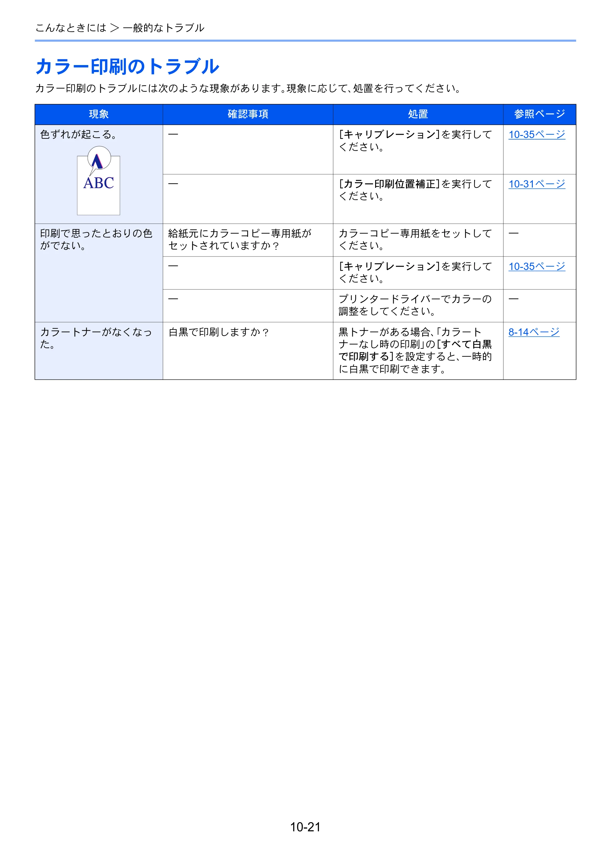 京セラ ECOSYS P8060cdn ECOSYS P8060cdn 使用説明書 — カラー印刷のトラブル — 原本ページ — 328ページ