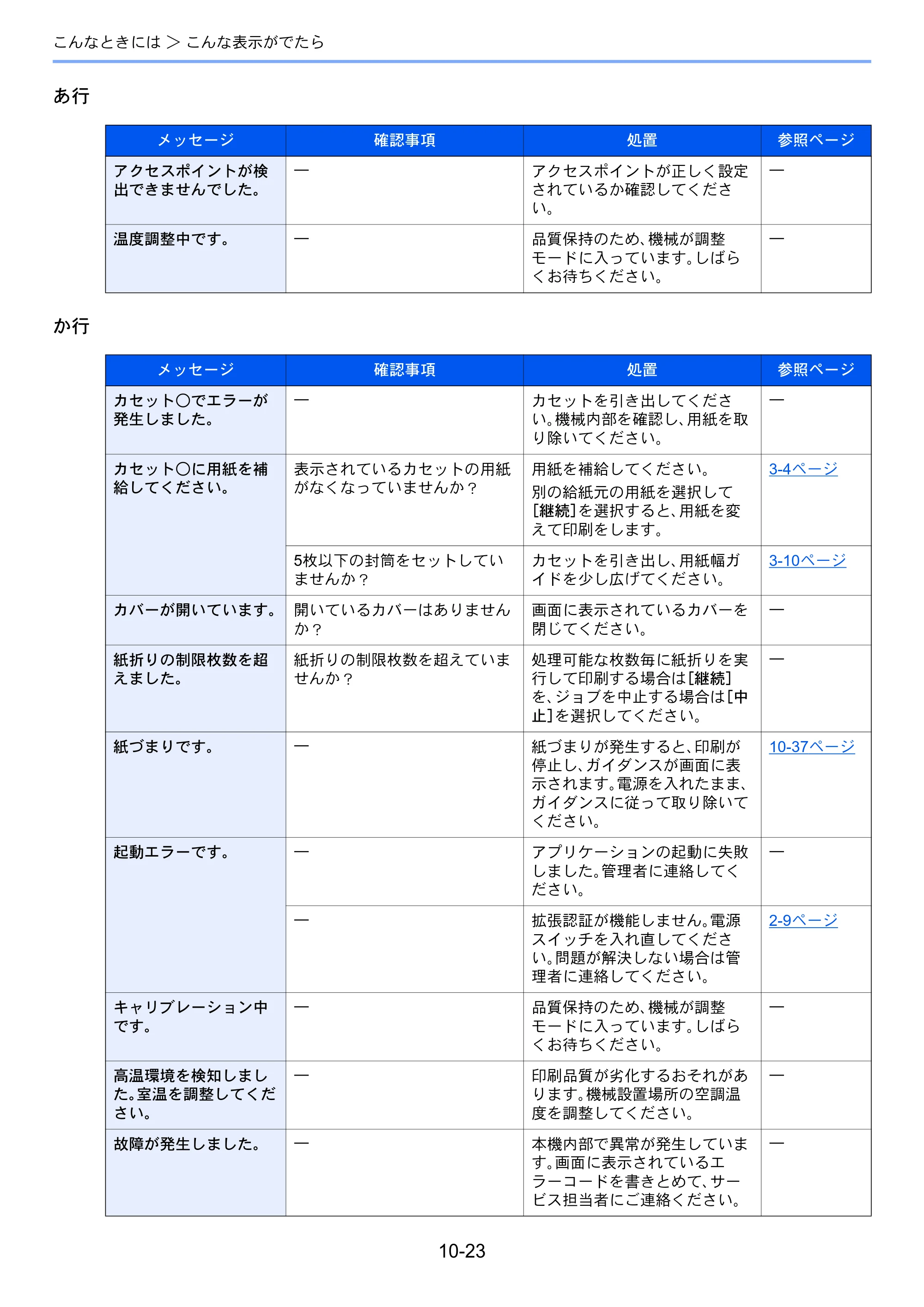 京セラ ECOSYS P8060cdn ECOSYS P8060cdn 使用説明書 — 原本ページ — 330ページ