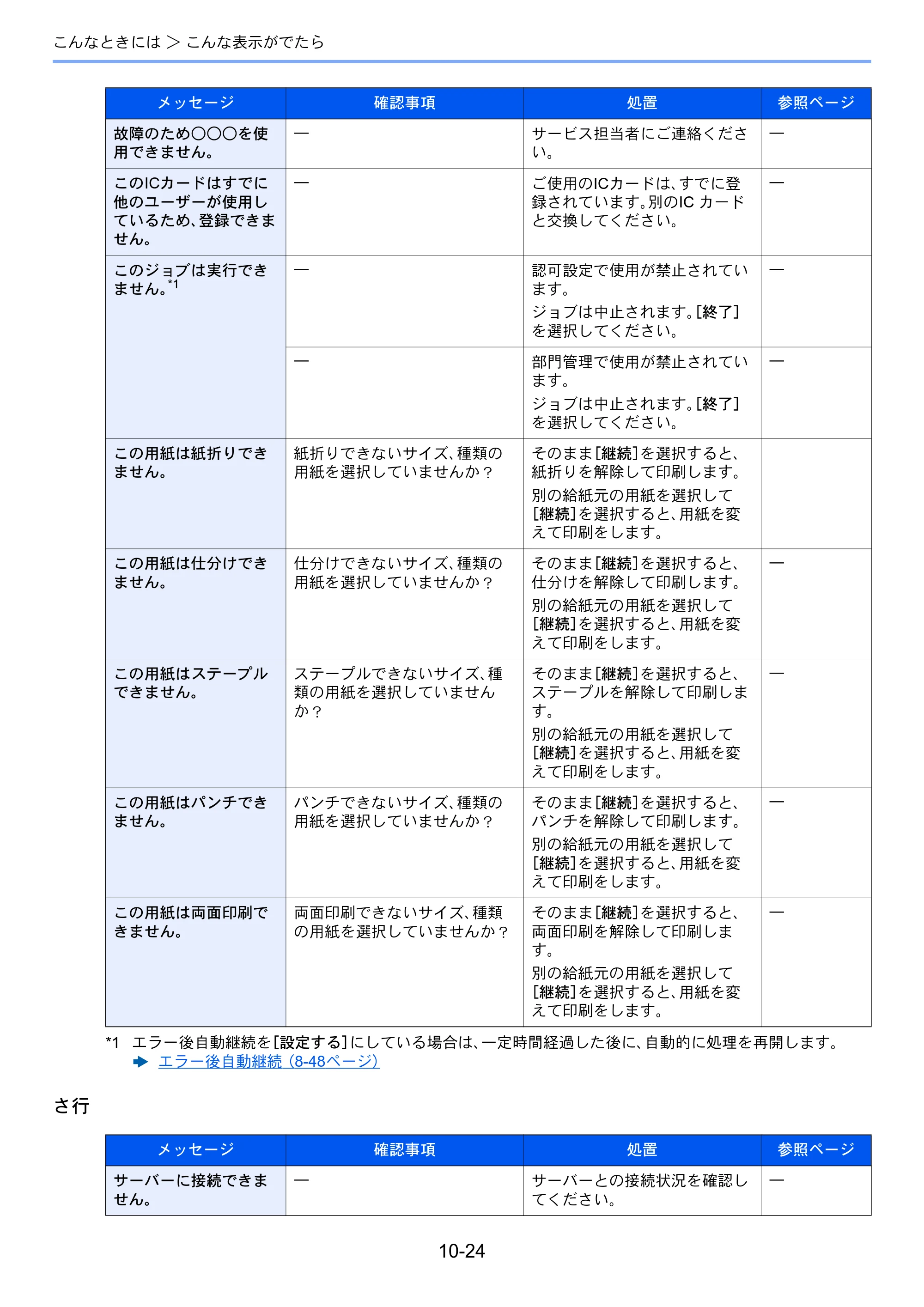 京セラ ECOSYS P8060cdn ECOSYS P8060cdn 使用説明書 — 原本ページ — 331ページ