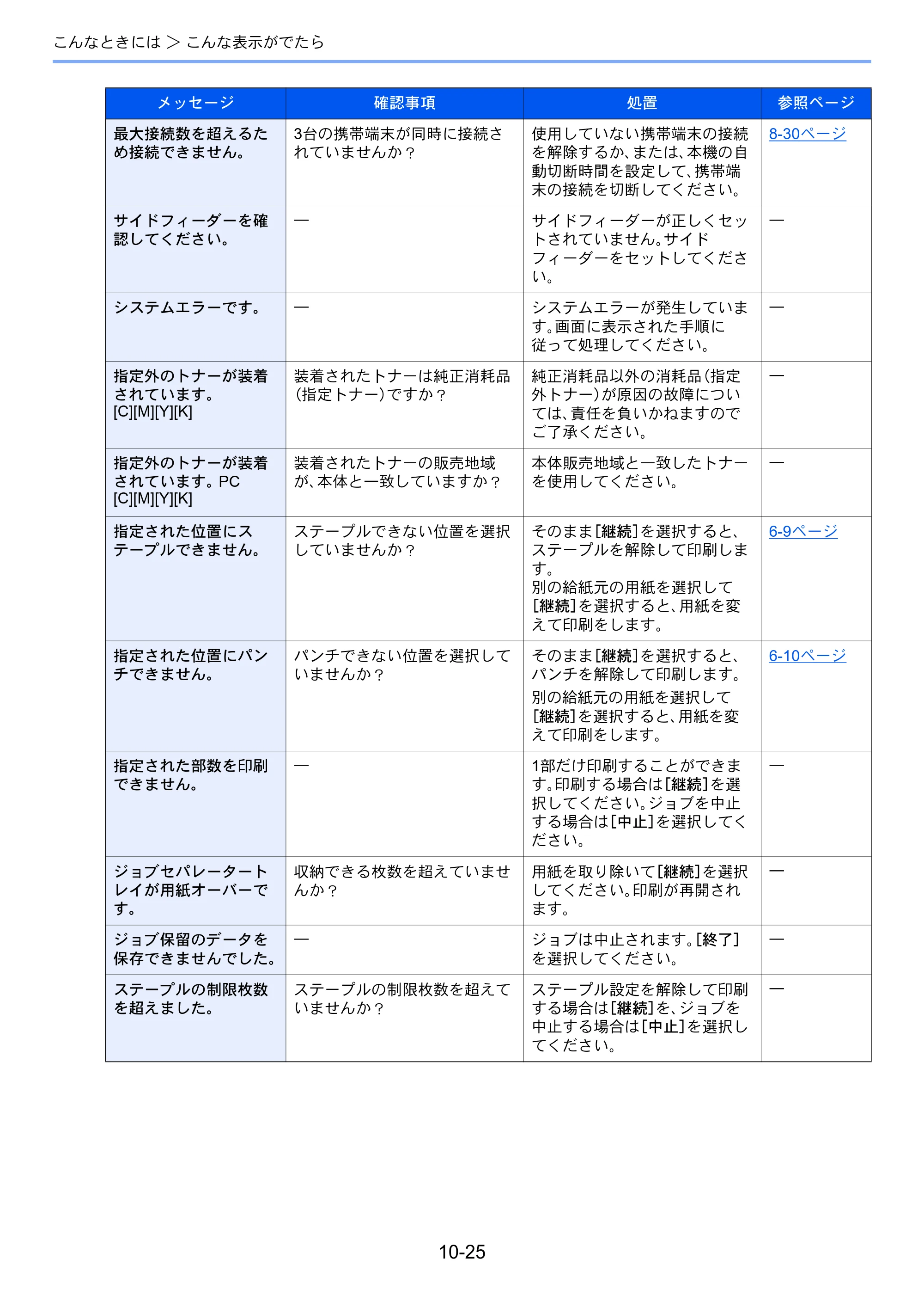 京セラ ECOSYS P8060cdn ECOSYS P8060cdn 使用説明書 — 原本ページ — 332ページ