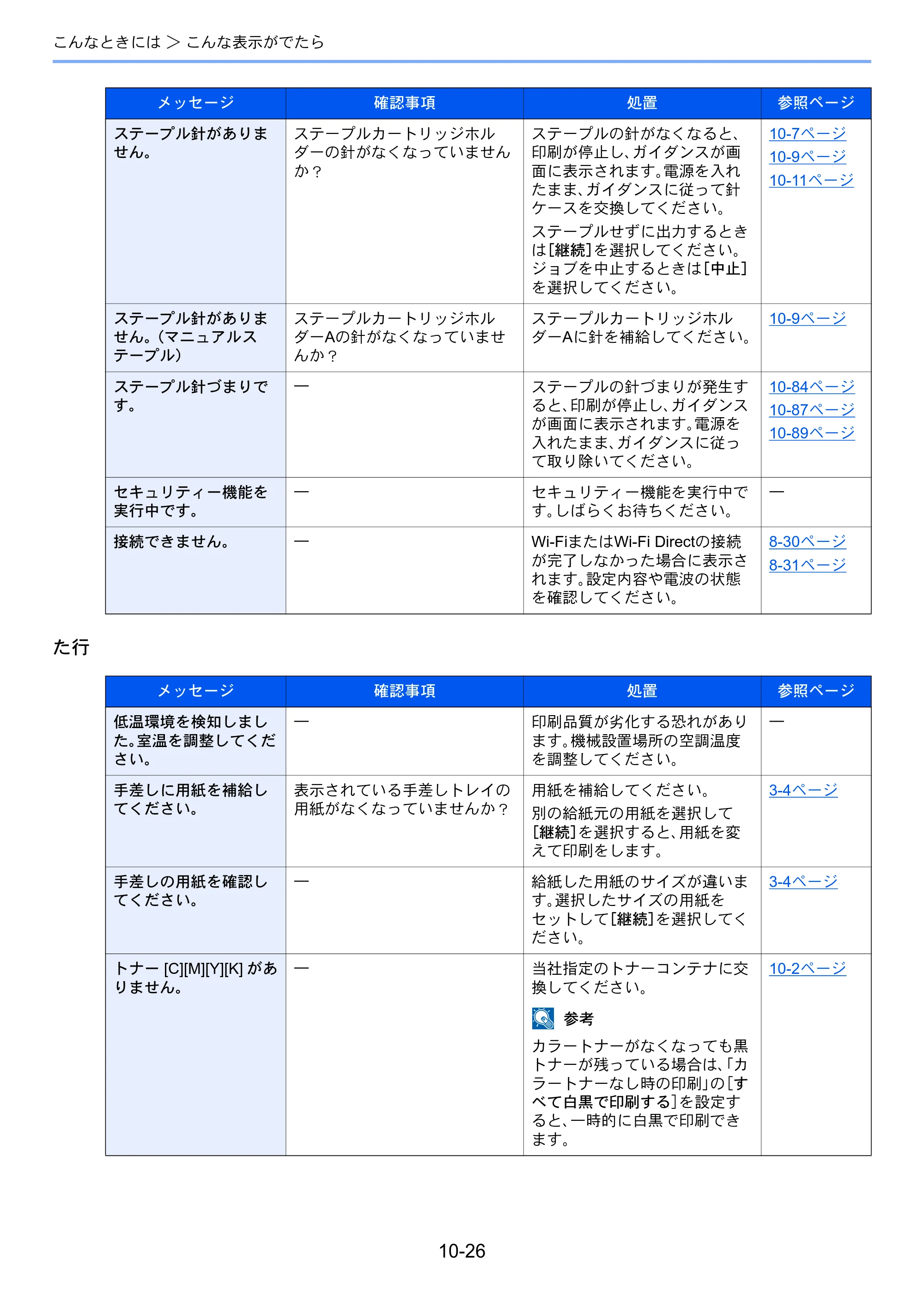 京セラ ECOSYS P8060cdn ECOSYS P8060cdn 使用説明書 — 原本ページ — 333ページ