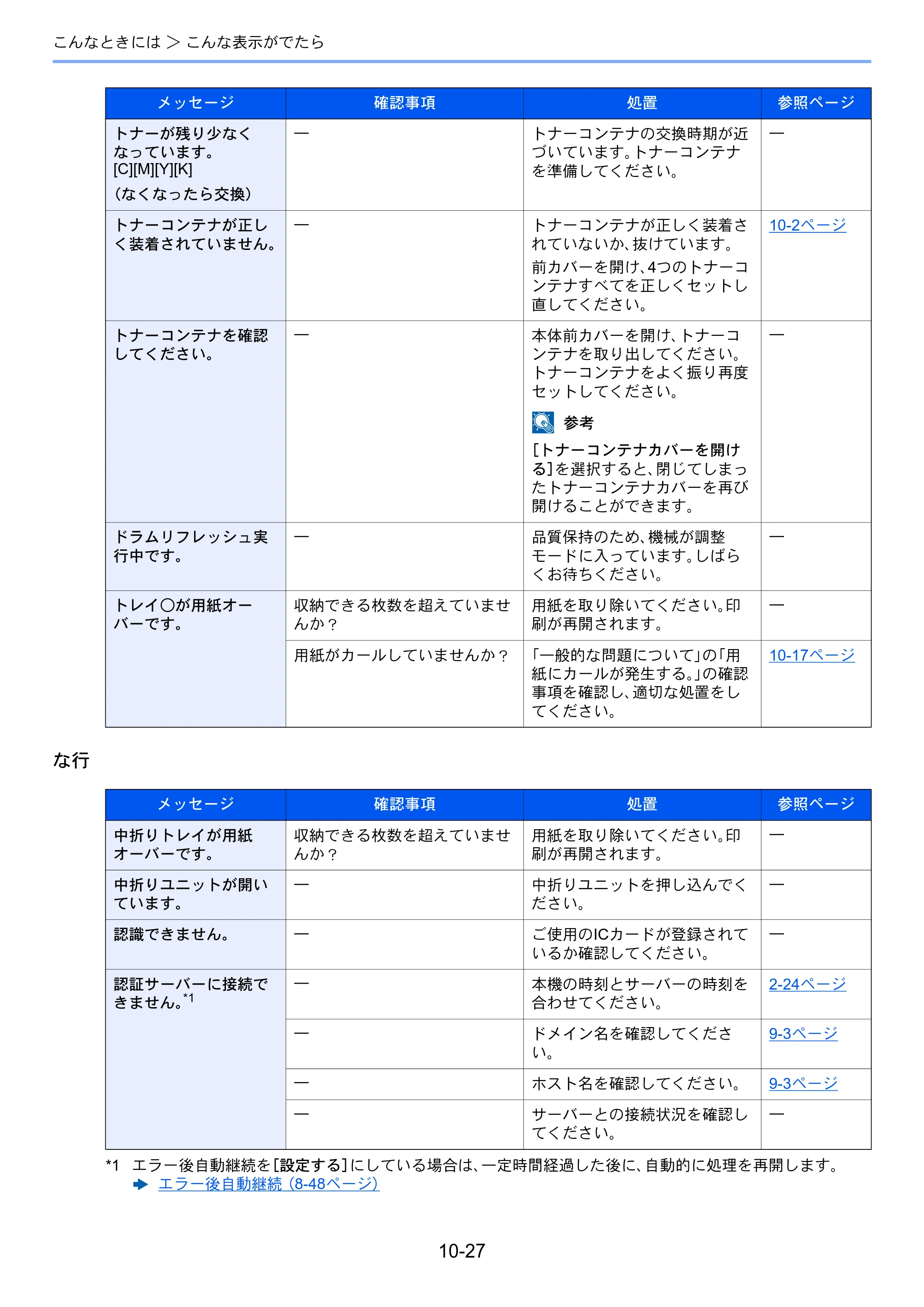 京セラ ECOSYS P8060cdn ECOSYS P8060cdn 使用説明書 — 原本ページ — 334ページ