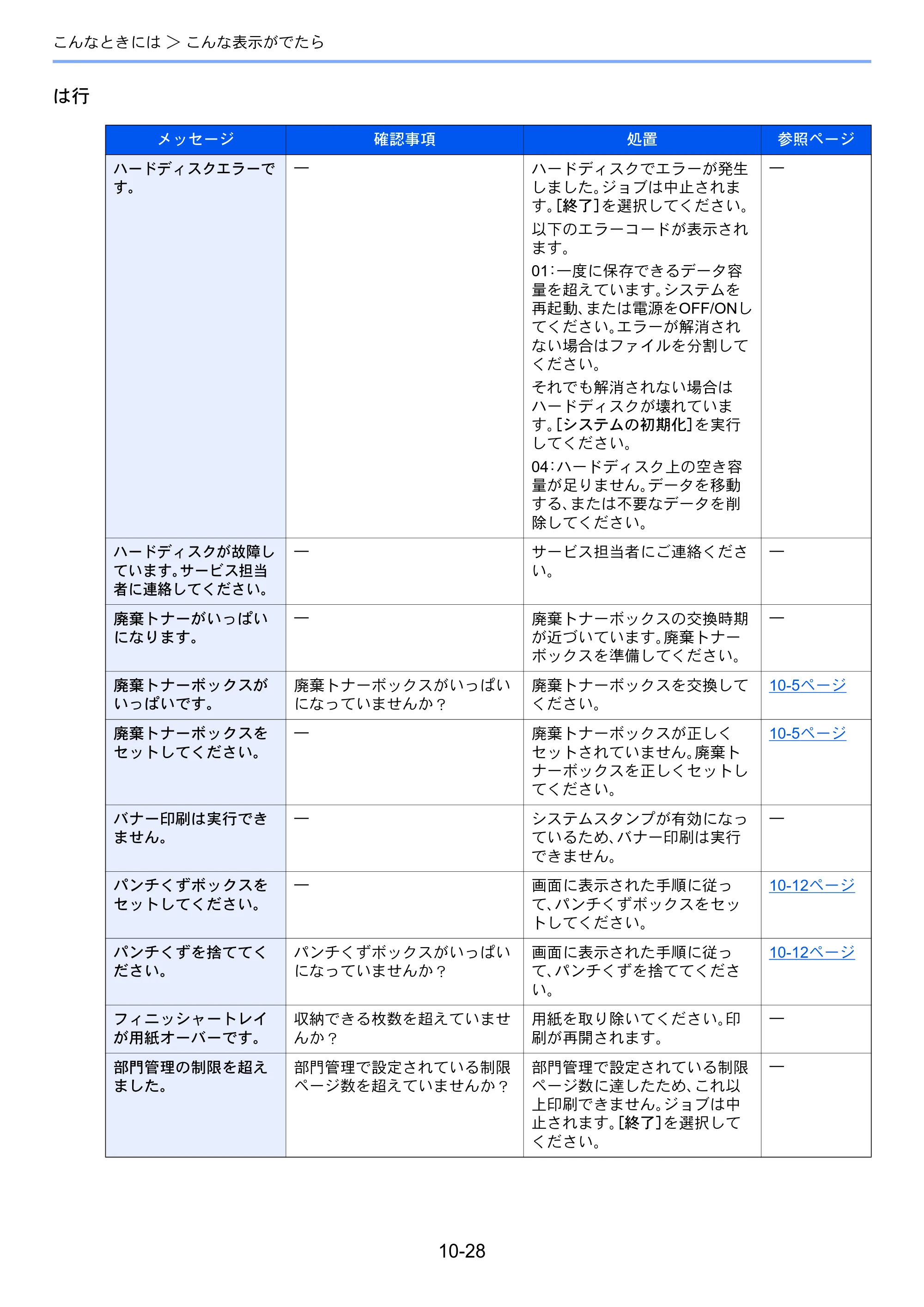 京セラ ECOSYS P8060cdn ECOSYS P8060cdn 使用説明書 — 原本ページ — 335ページ