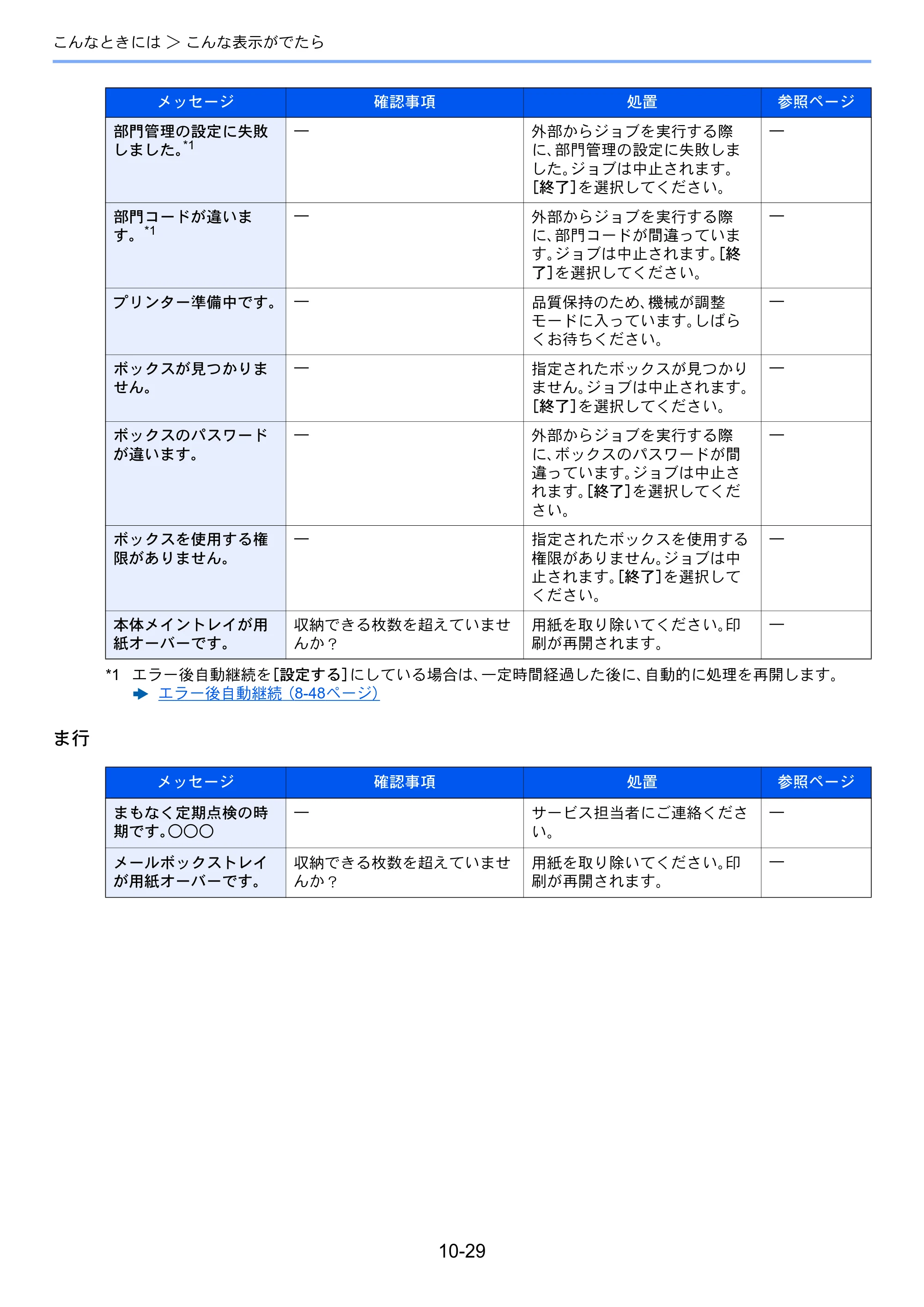 京セラ ECOSYS P8060cdn ECOSYS P8060cdn 使用説明書 — 原本ページ — 336ページ