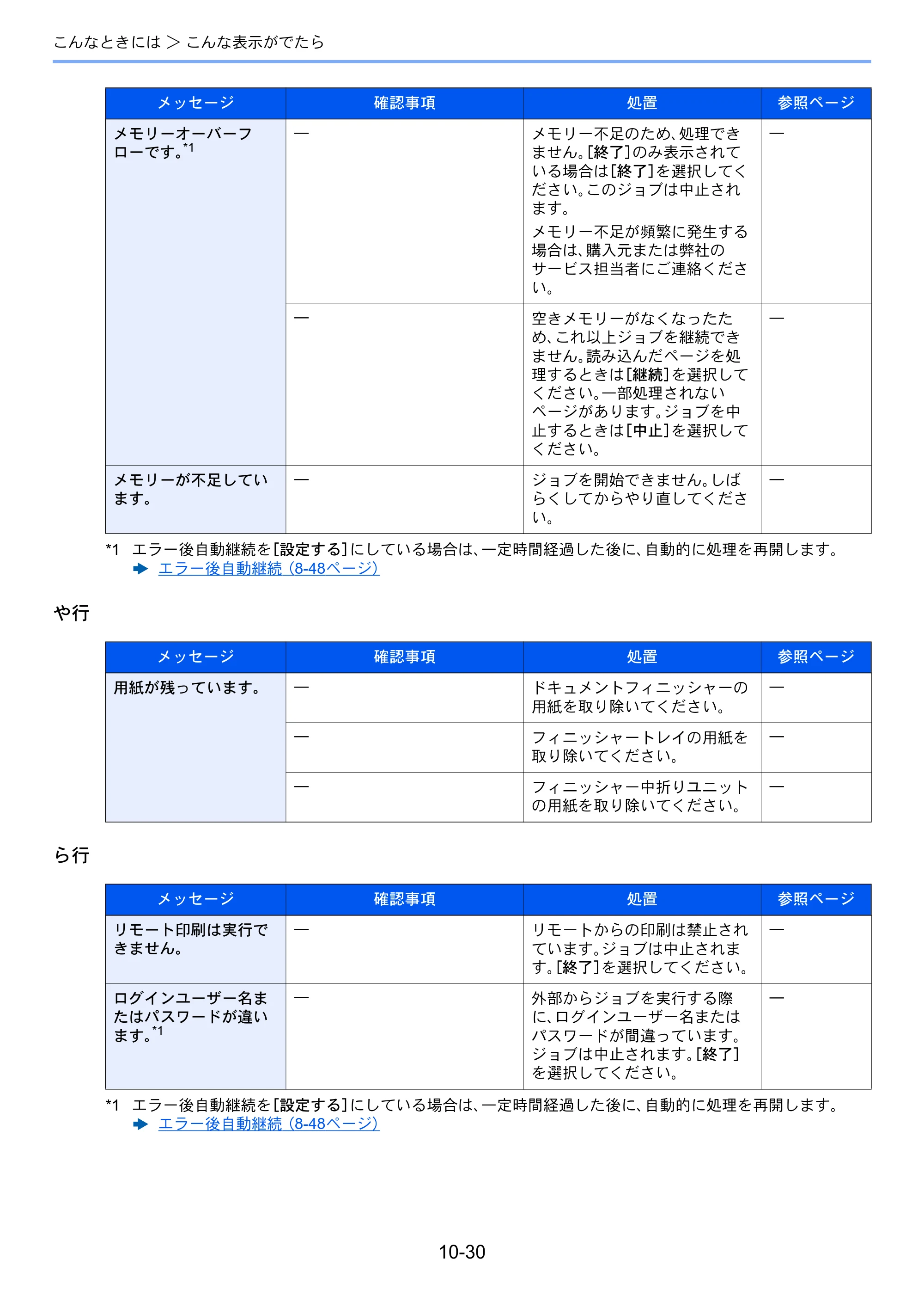 京セラ ECOSYS P8060cdn ECOSYS P8060cdn 使用説明書 — 原本ページ — 337ページ