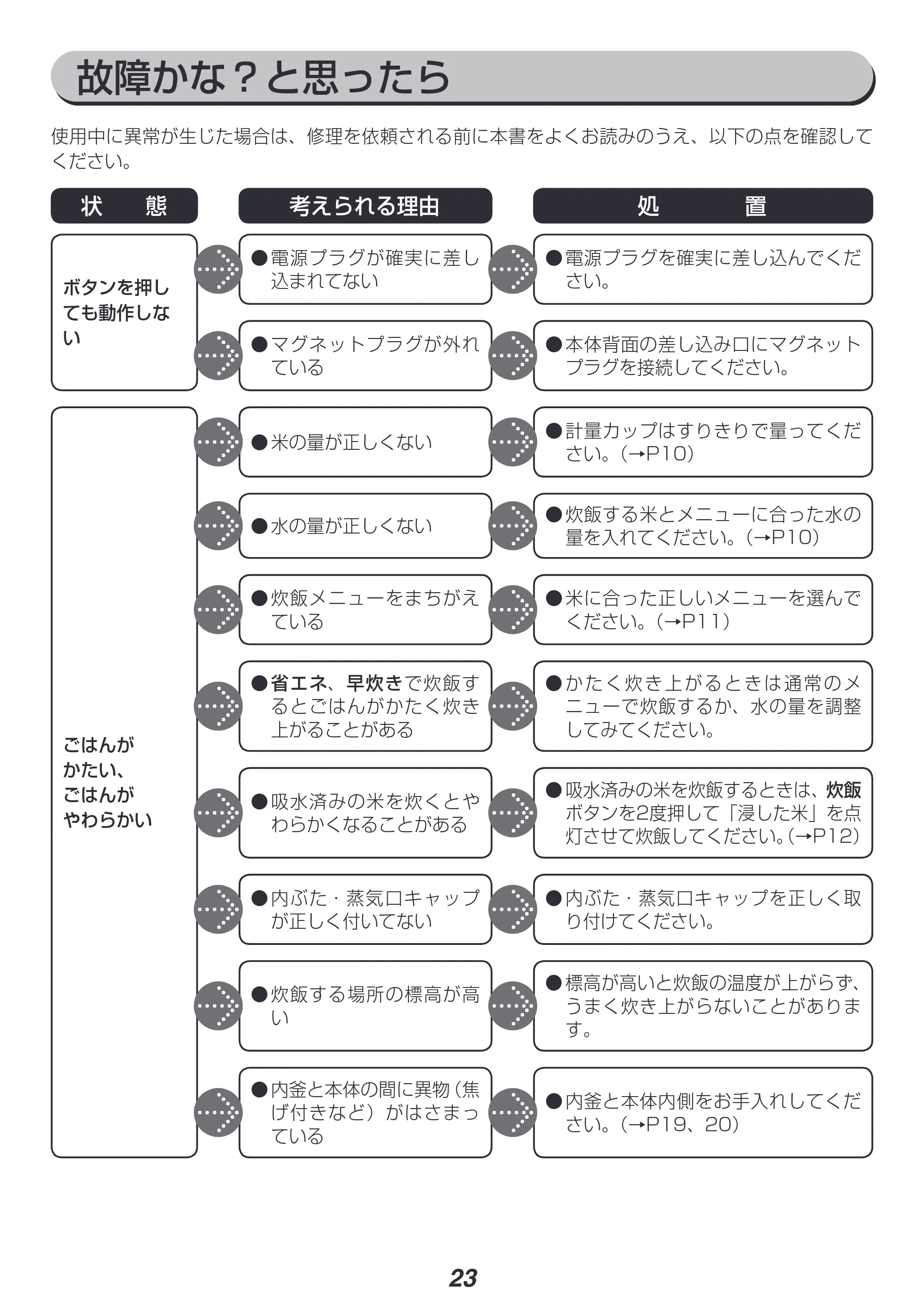 アイリスオーヤマ RC-MA30 取扱説明書 — 原本ページ — 23ページ