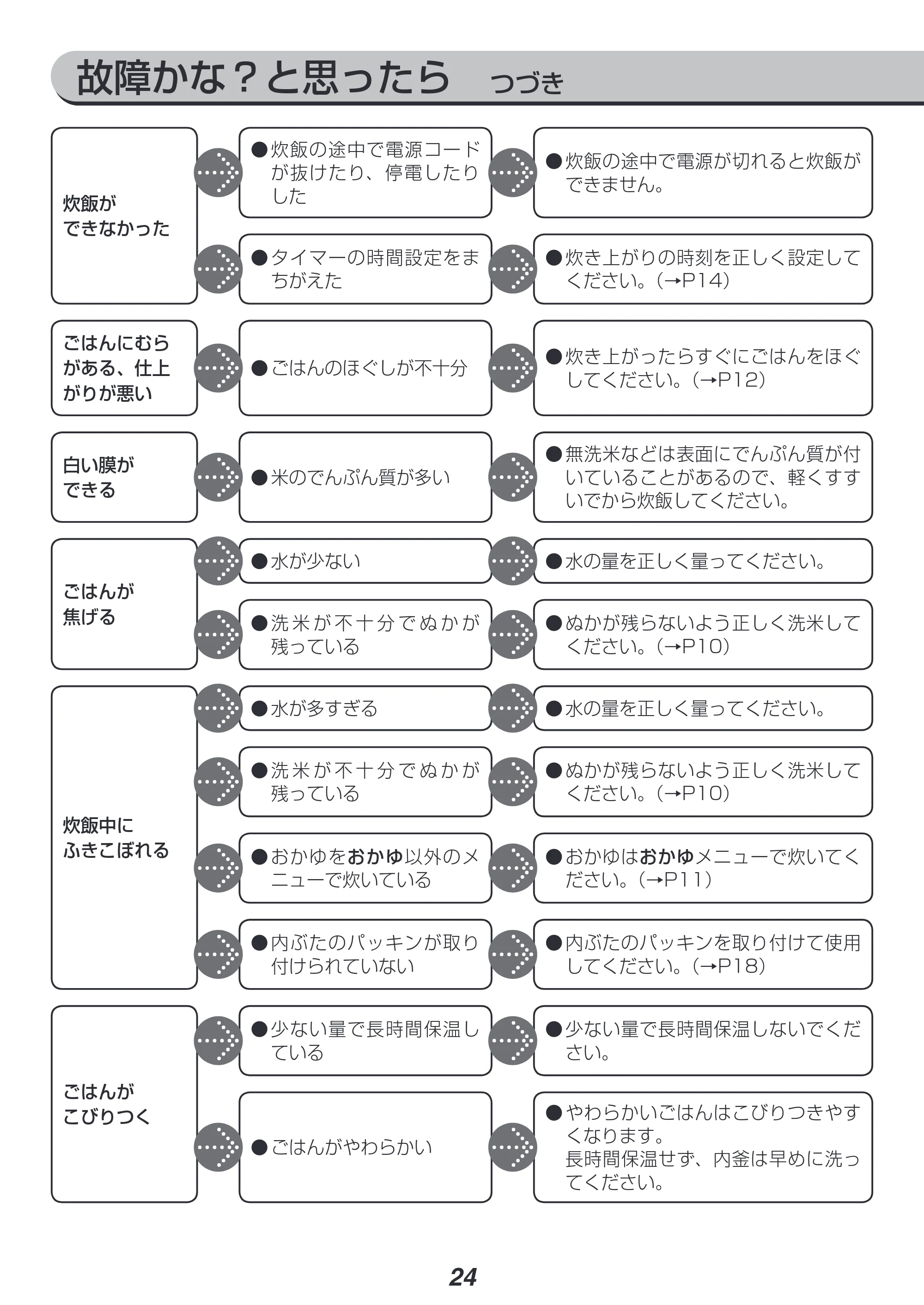 アイリスオーヤマ RC-MA30 取扱説明書 — 原本ページ — 24ページ