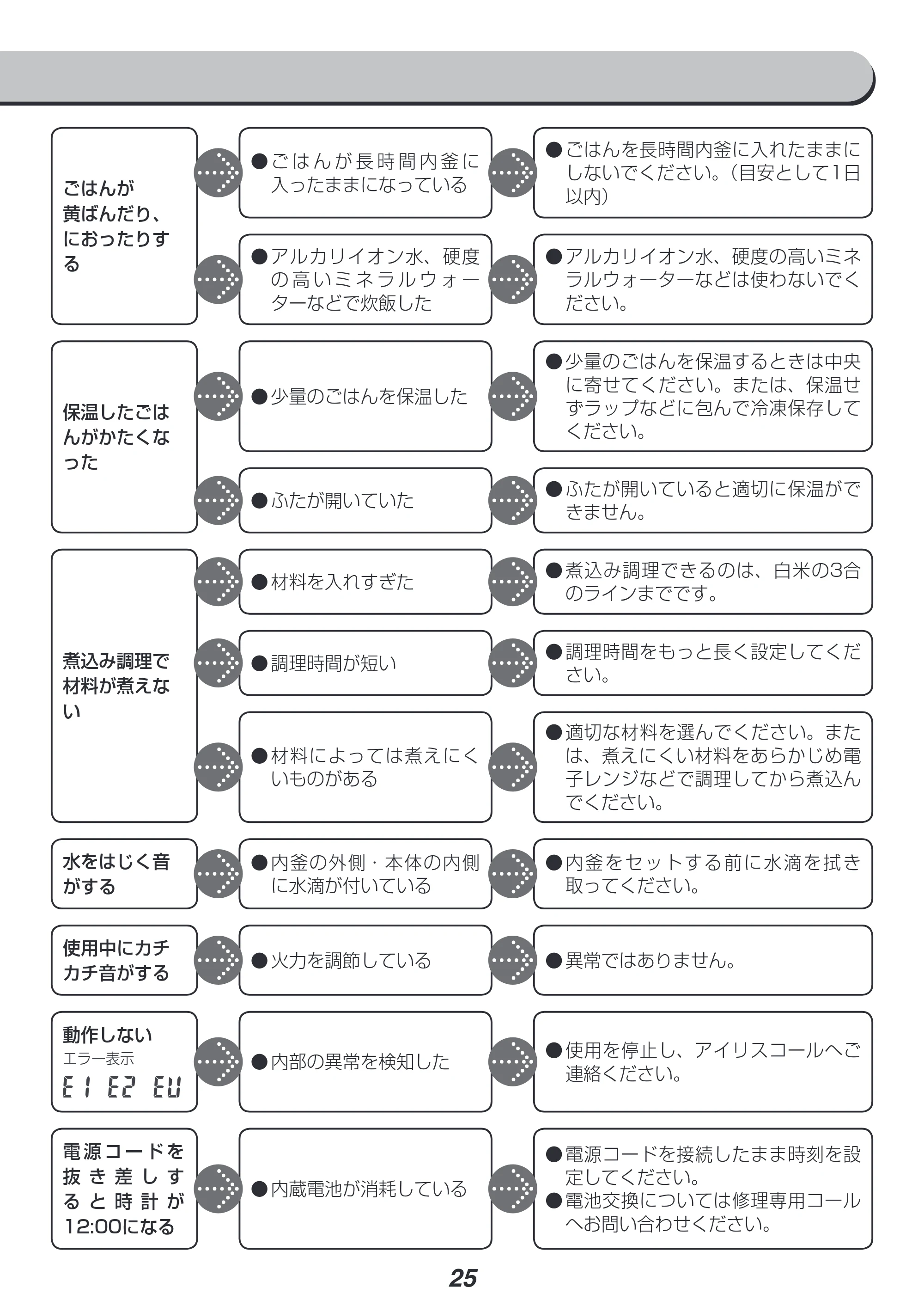アイリスオーヤマ RC-MA30 取扱説明書 — 原本ページ — 25ページ