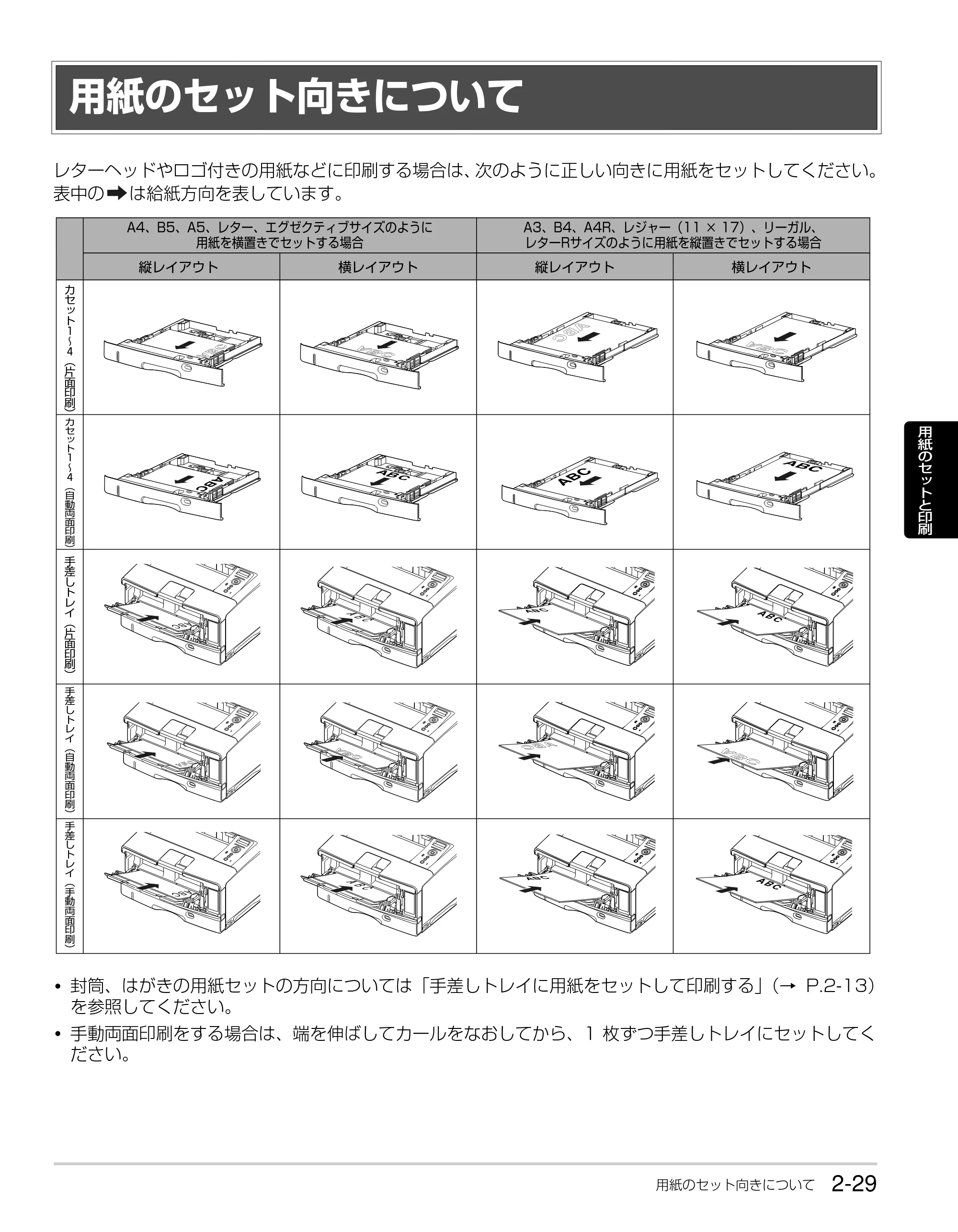 キヤノン LBP3930/3910 かんたん操作ガイド 2008年7月23日更新 （PDF形式／6.24Mバイト） — 用紙のセット向きについて — 原本ページ — 47ページ