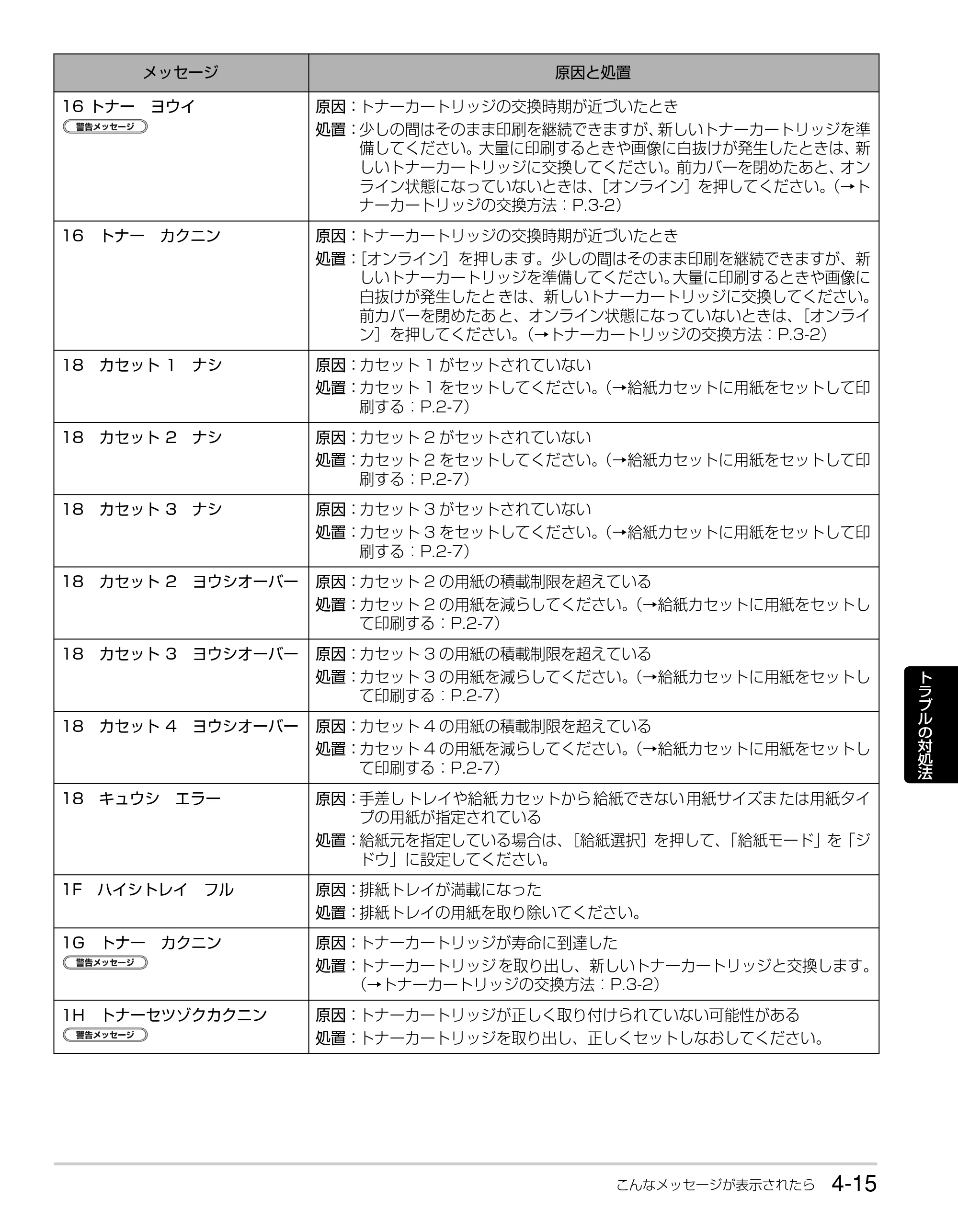 キヤノン LBP3930/3910 かんたん操作ガイド 2008年7月23日更新 （PDF形式／6.24Mバイト） — 原本ページ — 71ページ
