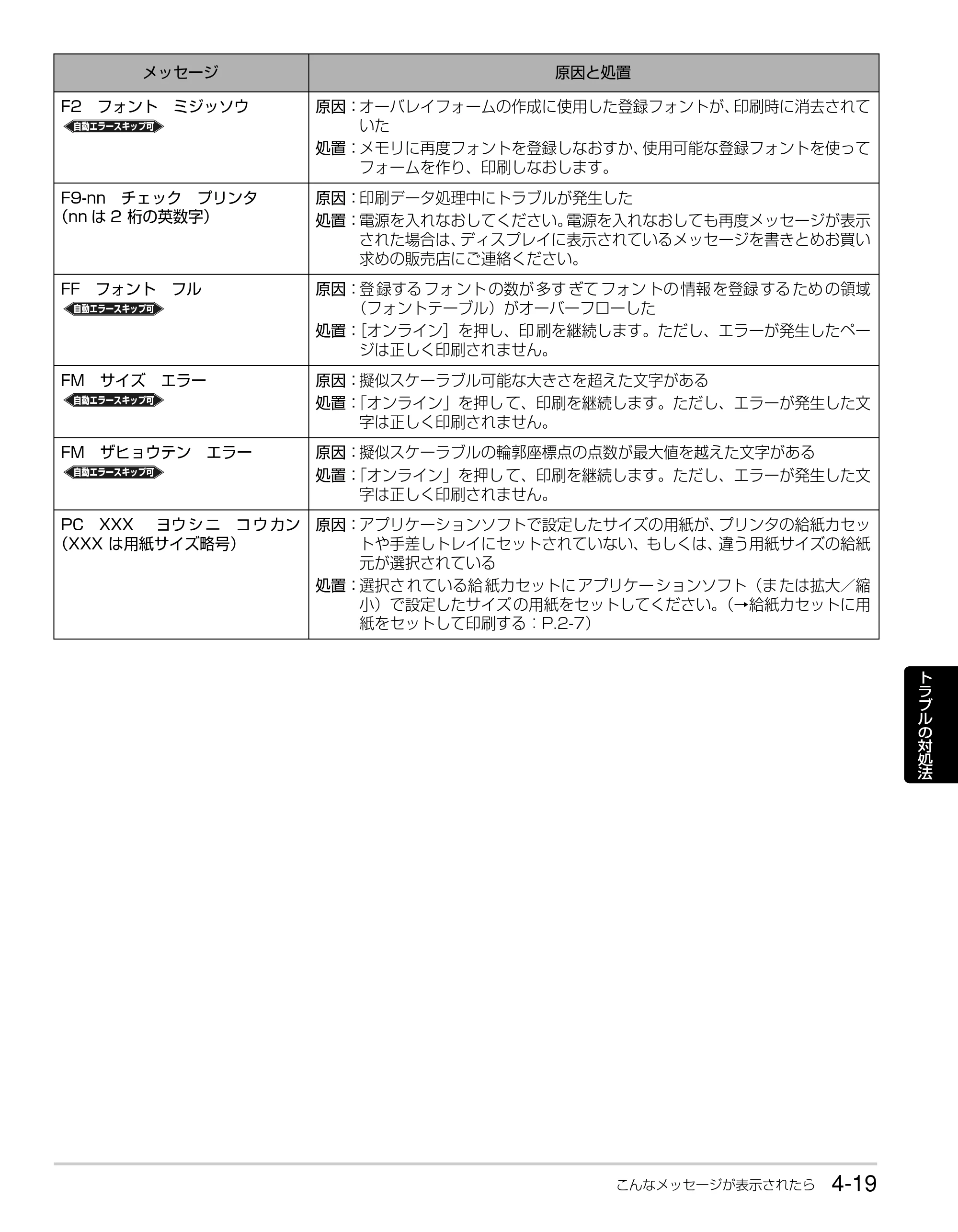 キヤノン LBP3930/3910 かんたん操作ガイド 2008年7月23日更新 （PDF形式／6.24Mバイト） — 原本ページ — 75ページ