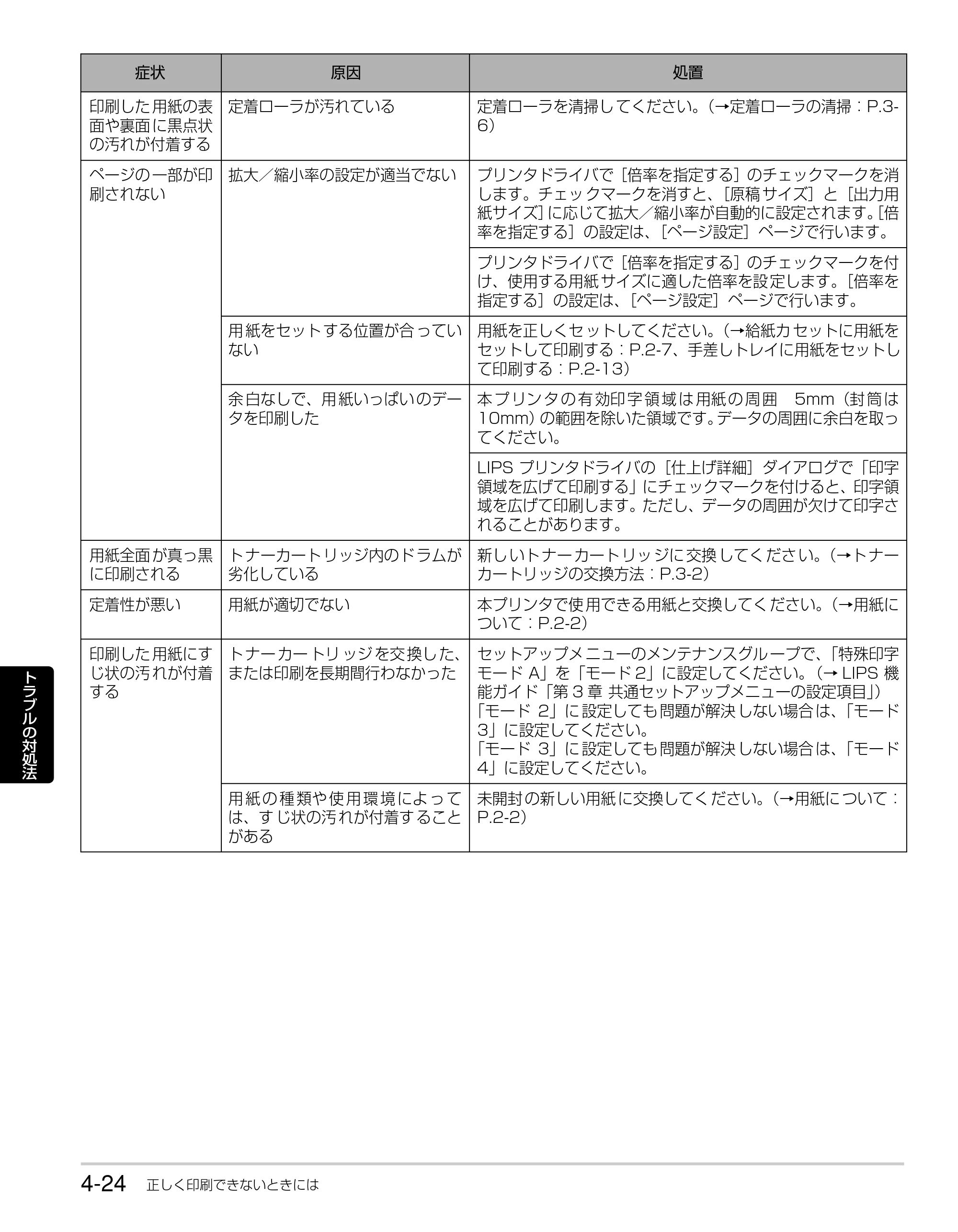 キヤノン LBP3930/3910 かんたん操作ガイド 2008年7月23日更新 （PDF形式／6.24Mバイト） — 原本ページ — 80ページ