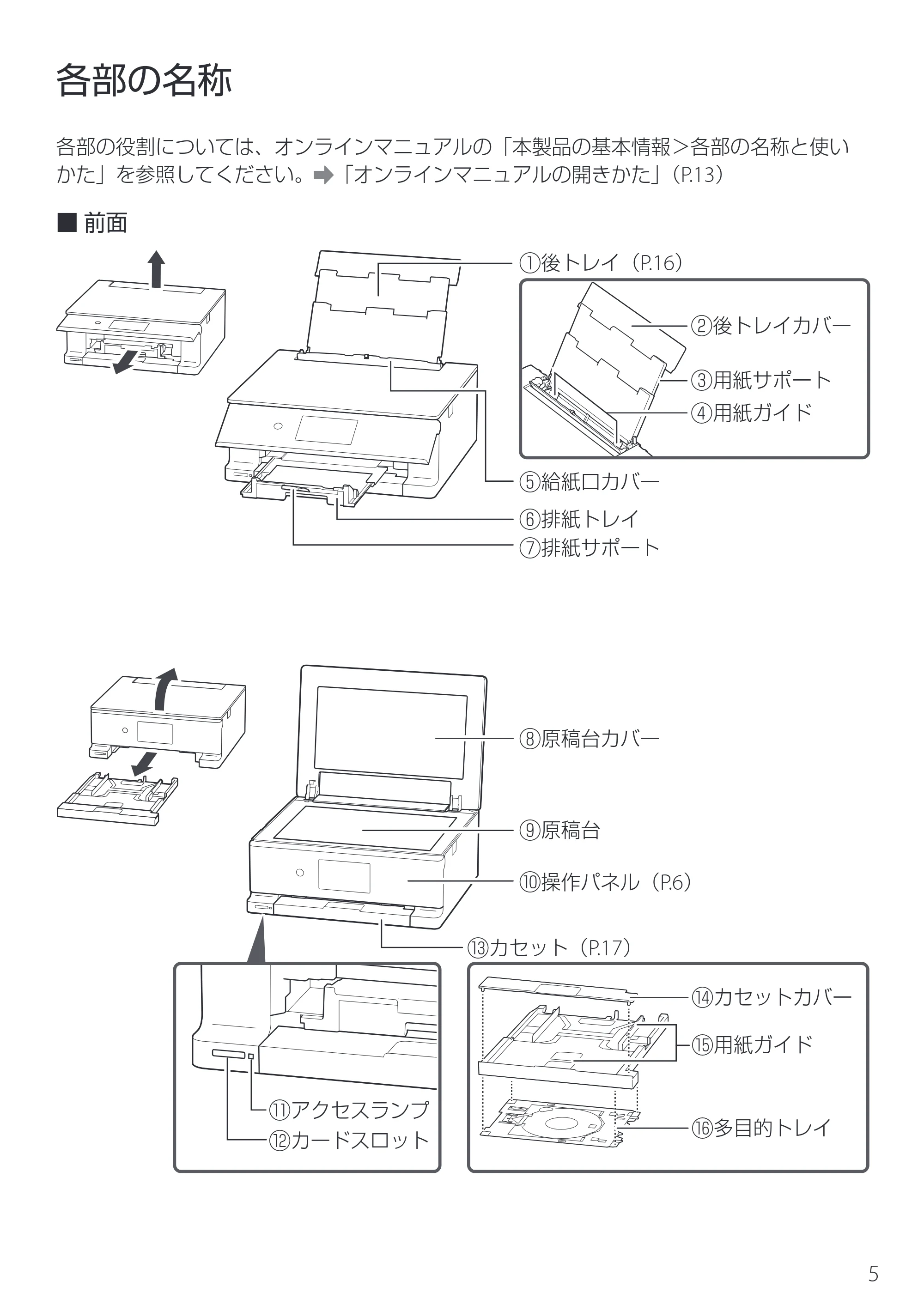 キヤノン PIXUS XK130 設置・基本操作マニュアル 2024年9月5日掲載(PDF:4.9MB) — 各部の名称 — 原本ページ — 7ページ
