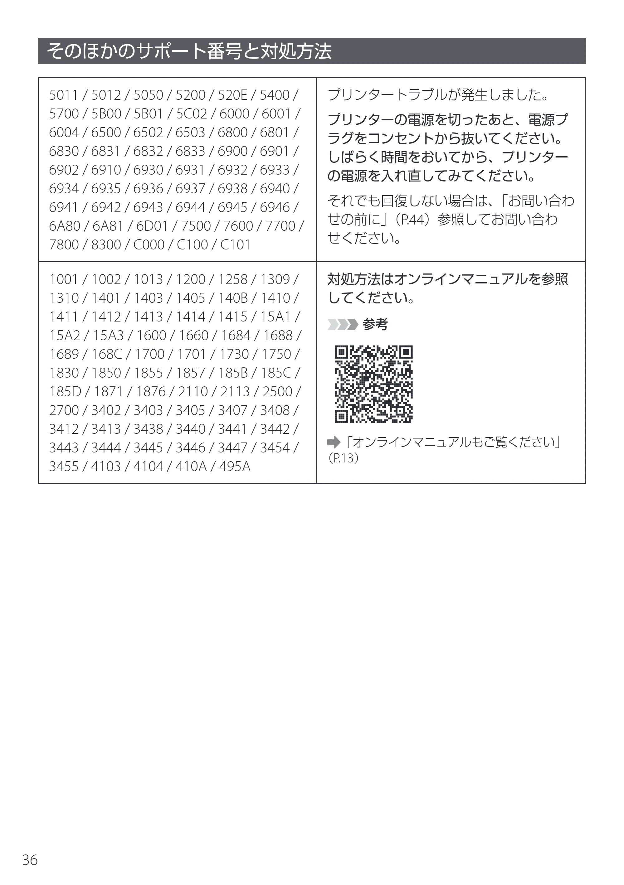 キヤノン PIXUS XK130 設置・基本操作マニュアル 2024年9月5日掲載(PDF:4.9MB) — そのほかのサポート番号と対処方法 — 原本ページ — 38ページ