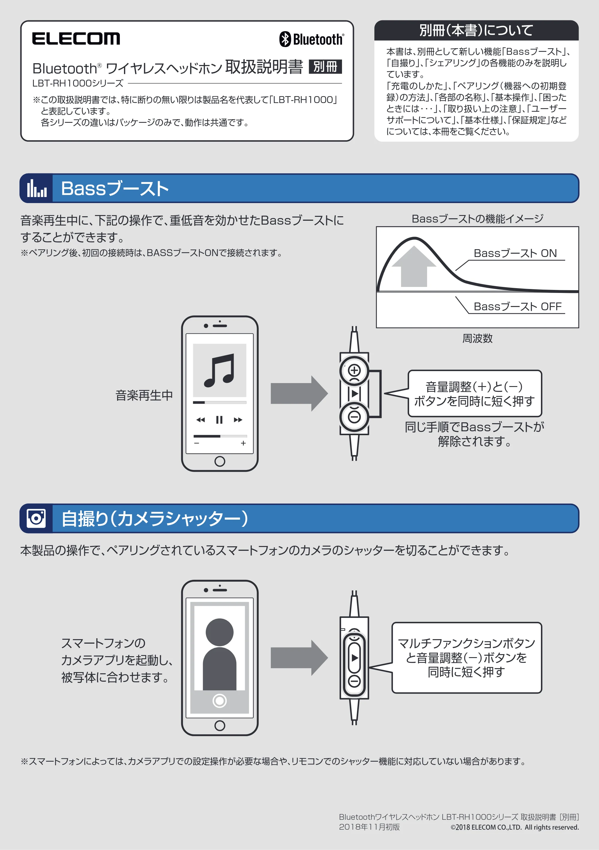 エレコム LBT-RH1000BK / LBT-RH1000MX / LBT-RH1000RD 取扱説明書 (別冊) — 原本ページ — 1ページ