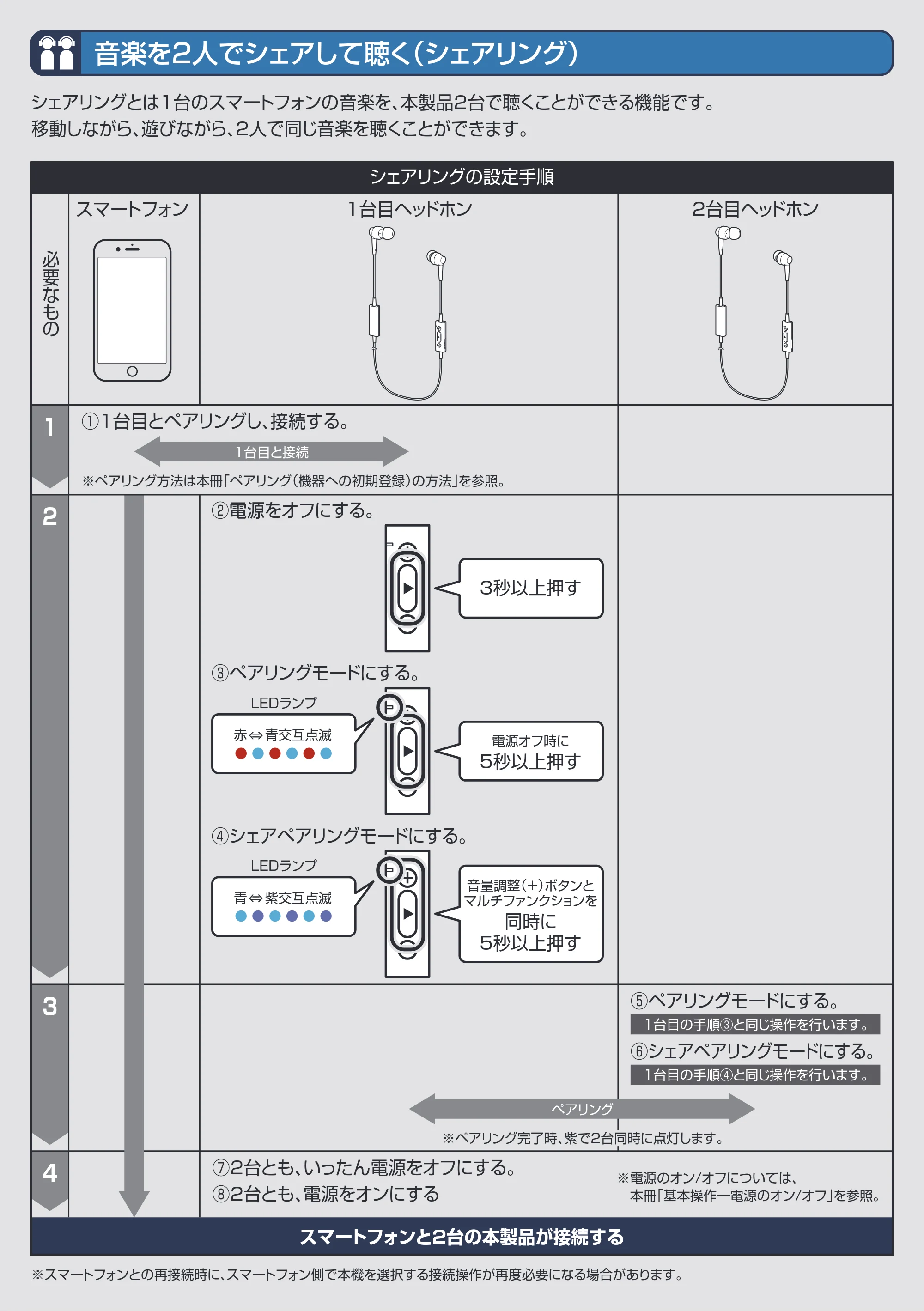 エレコム LBT-RH1000BK / LBT-RH1000MX / LBT-RH1000RD 取扱説明書 (別冊) — 原本ページ — 2ページ