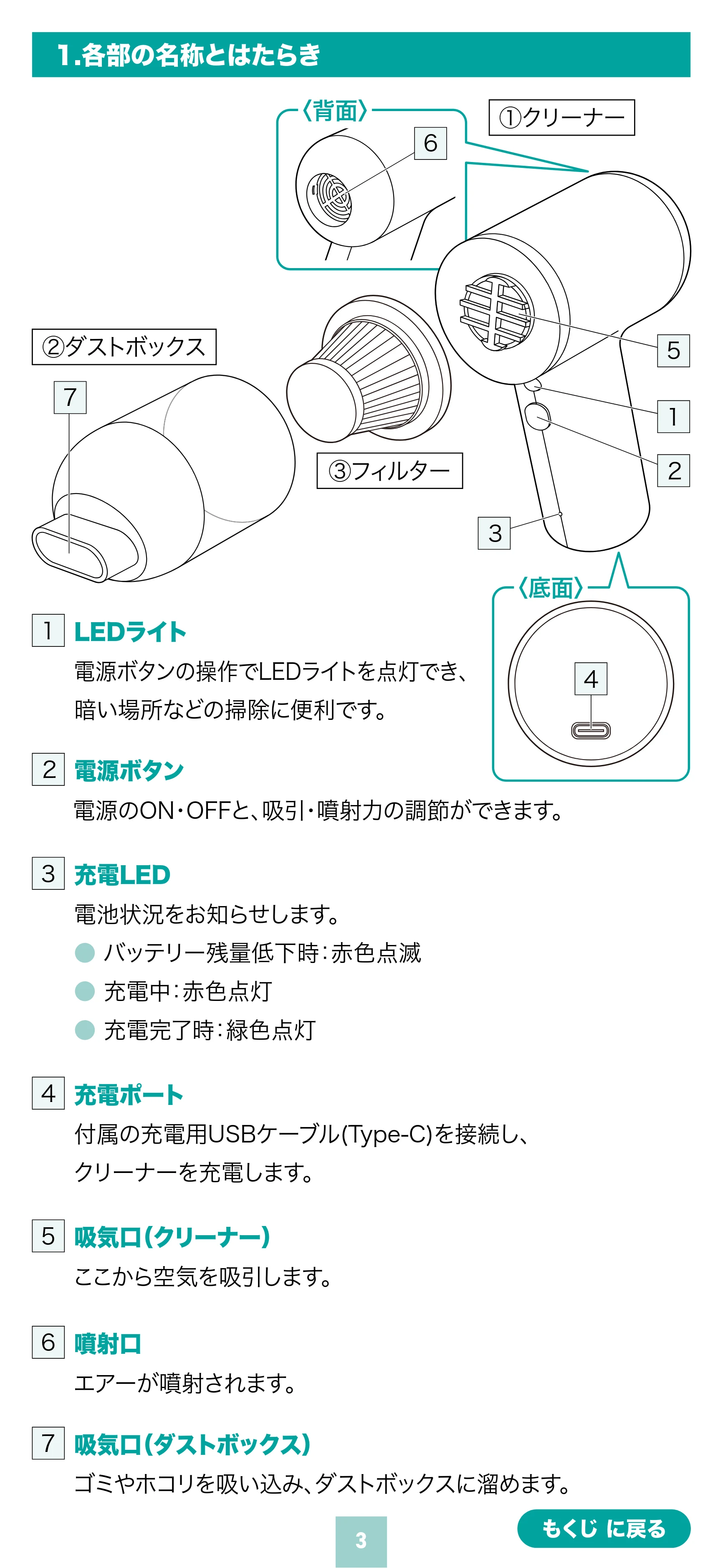 サンワサプライ 200-CDVC002 取扱説明書 — 原本ページ — 3ページ