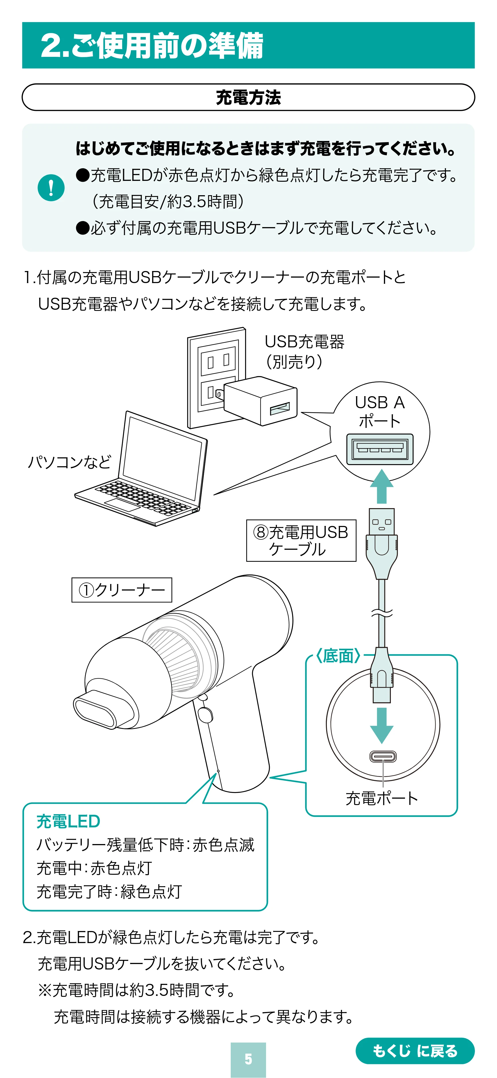 サンワサプライ 200-CDVC002 取扱説明書 — 原本ページ — 5ページ