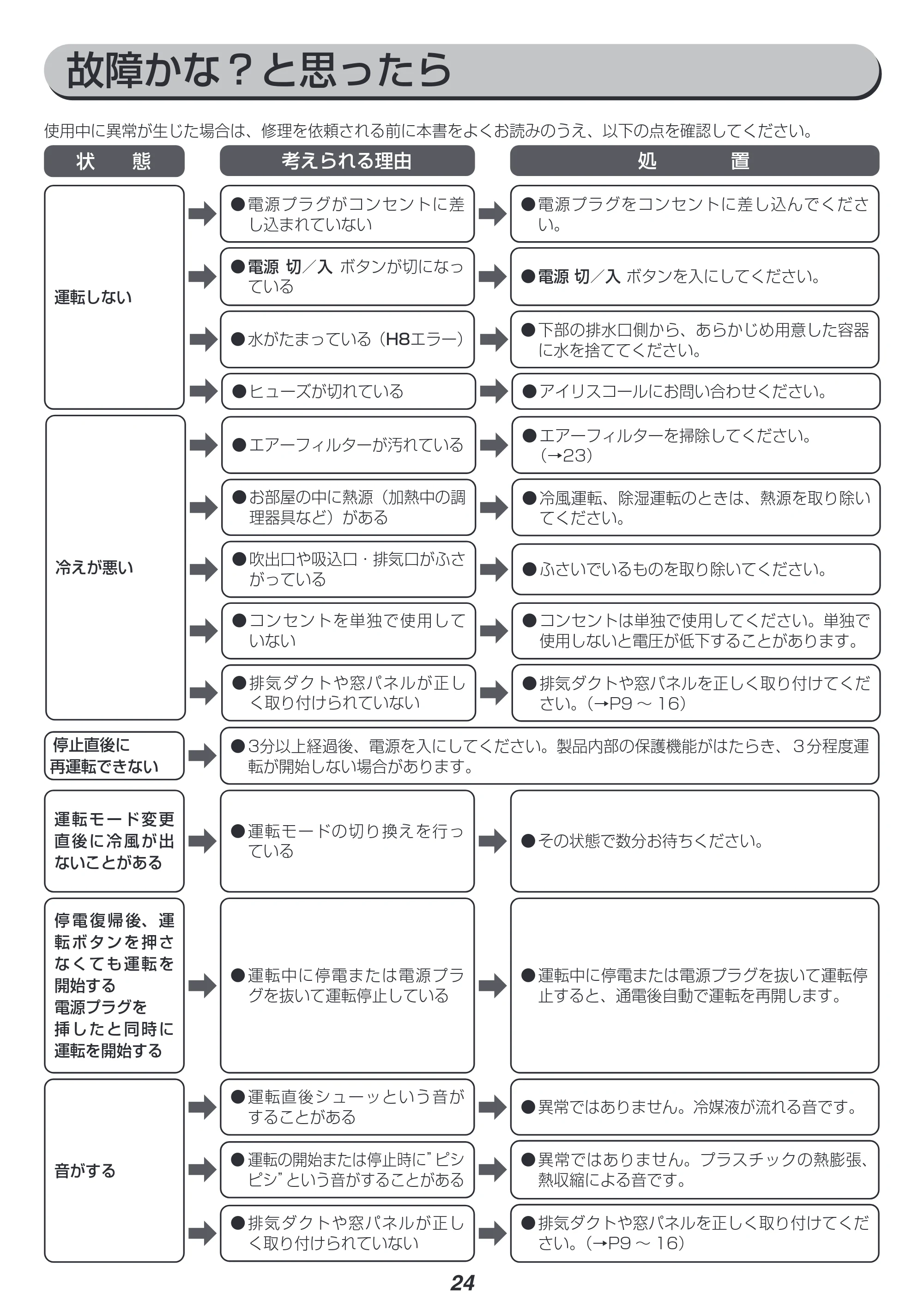 アイリスオーヤマ IPA-2221G 取扱説明書 — 原本ページ — 24ページ