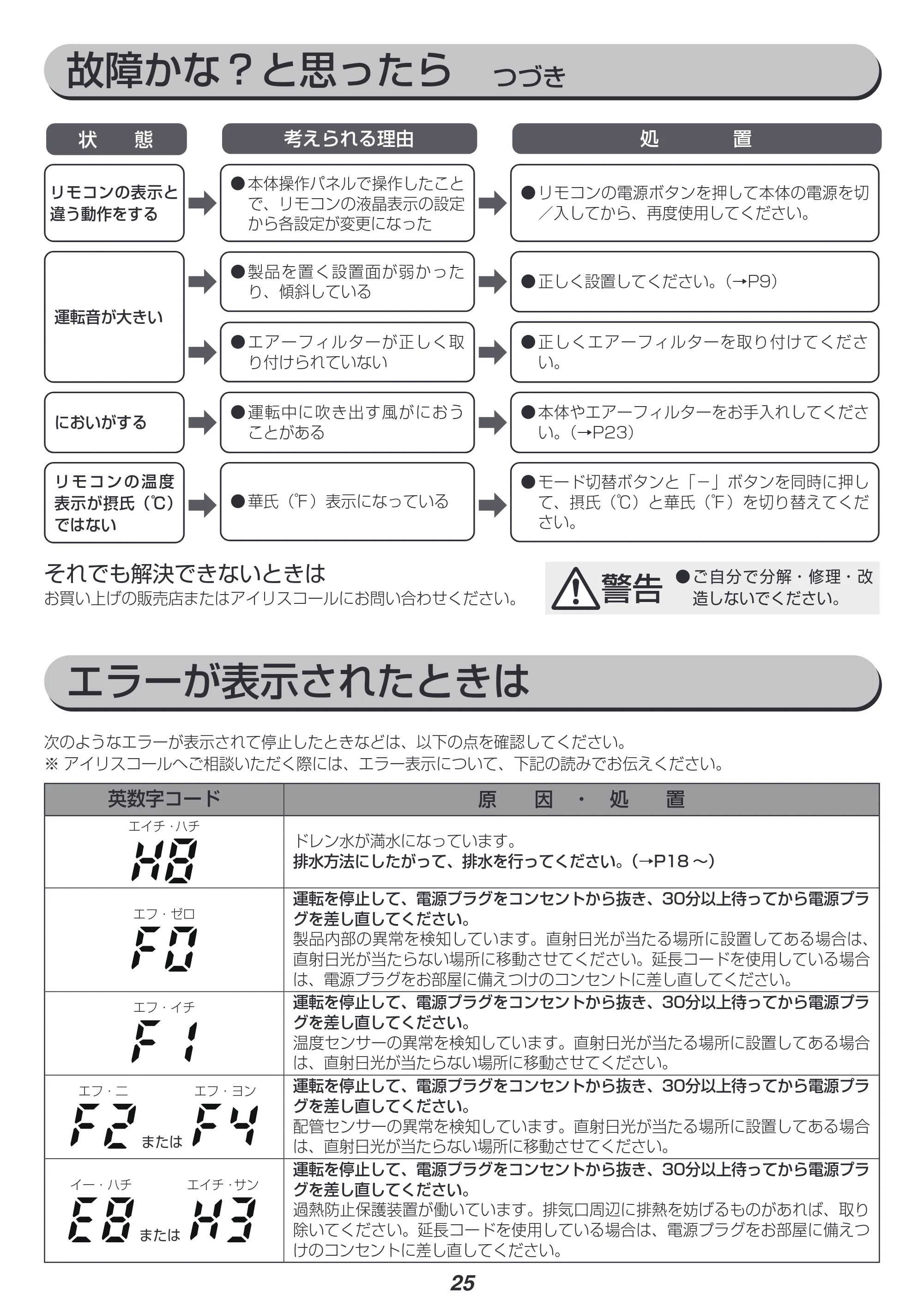アイリスオーヤマ IPA-2221G 取扱説明書 — 原本ページ — 25ページ