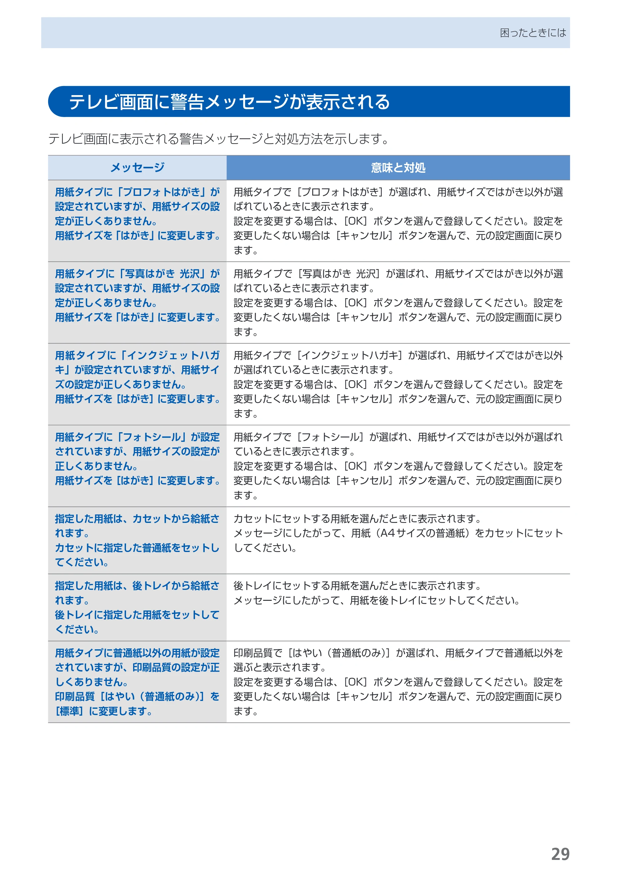 キヤノン PIXUS MP990 デジタルテレビ印刷ガイド （PDF形式／3.12Mバイト） — テレビ画面に警告メッセージが表示される — 原本ページ — 31ページ