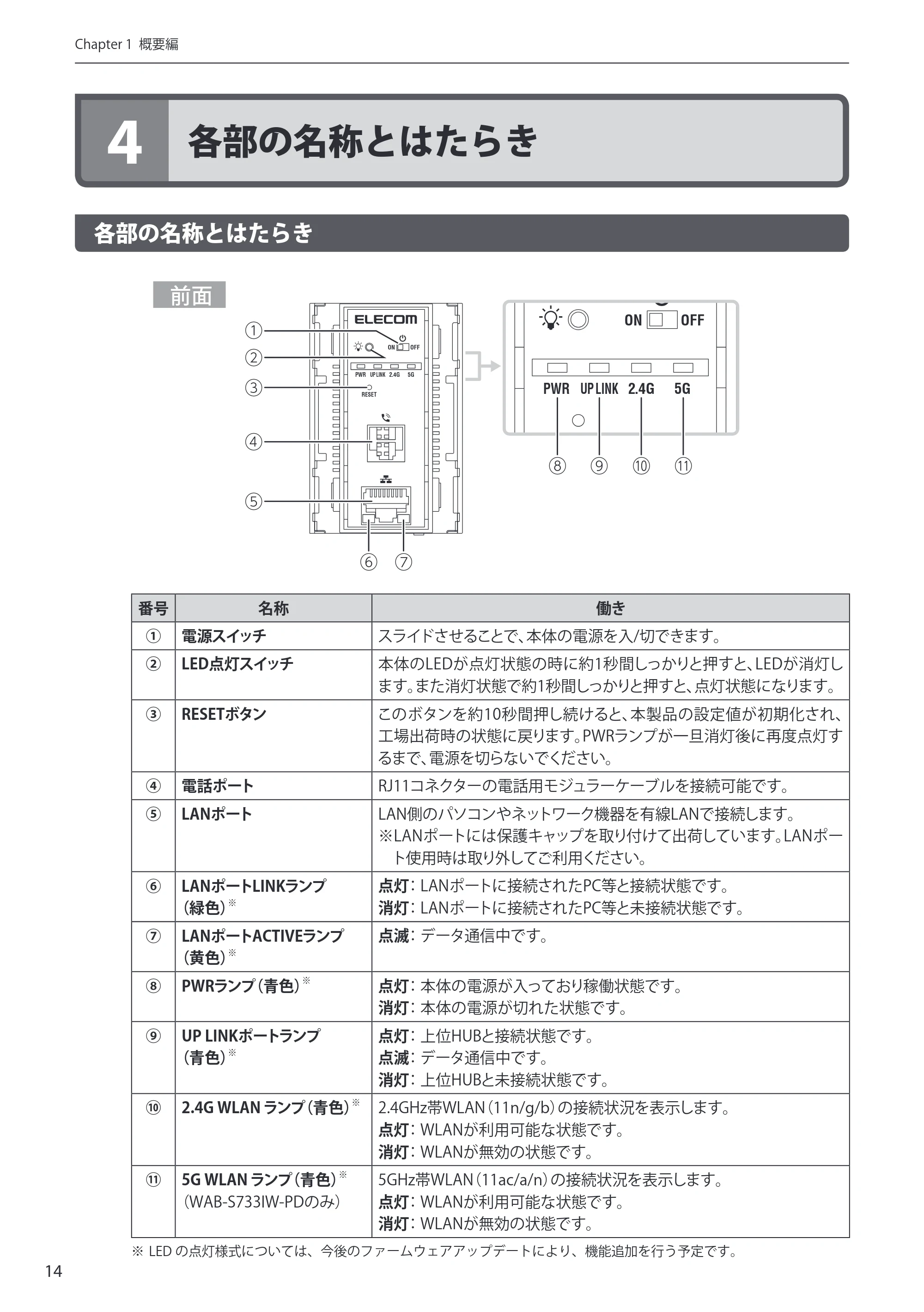 エレコム WAB-S300IW-PD / WAB-S733IW-PD 1-2.ユーザーズ・マニュアル ( F/W Ver.1.0.3 のお客様 ) — 原本ページ — 14ページ