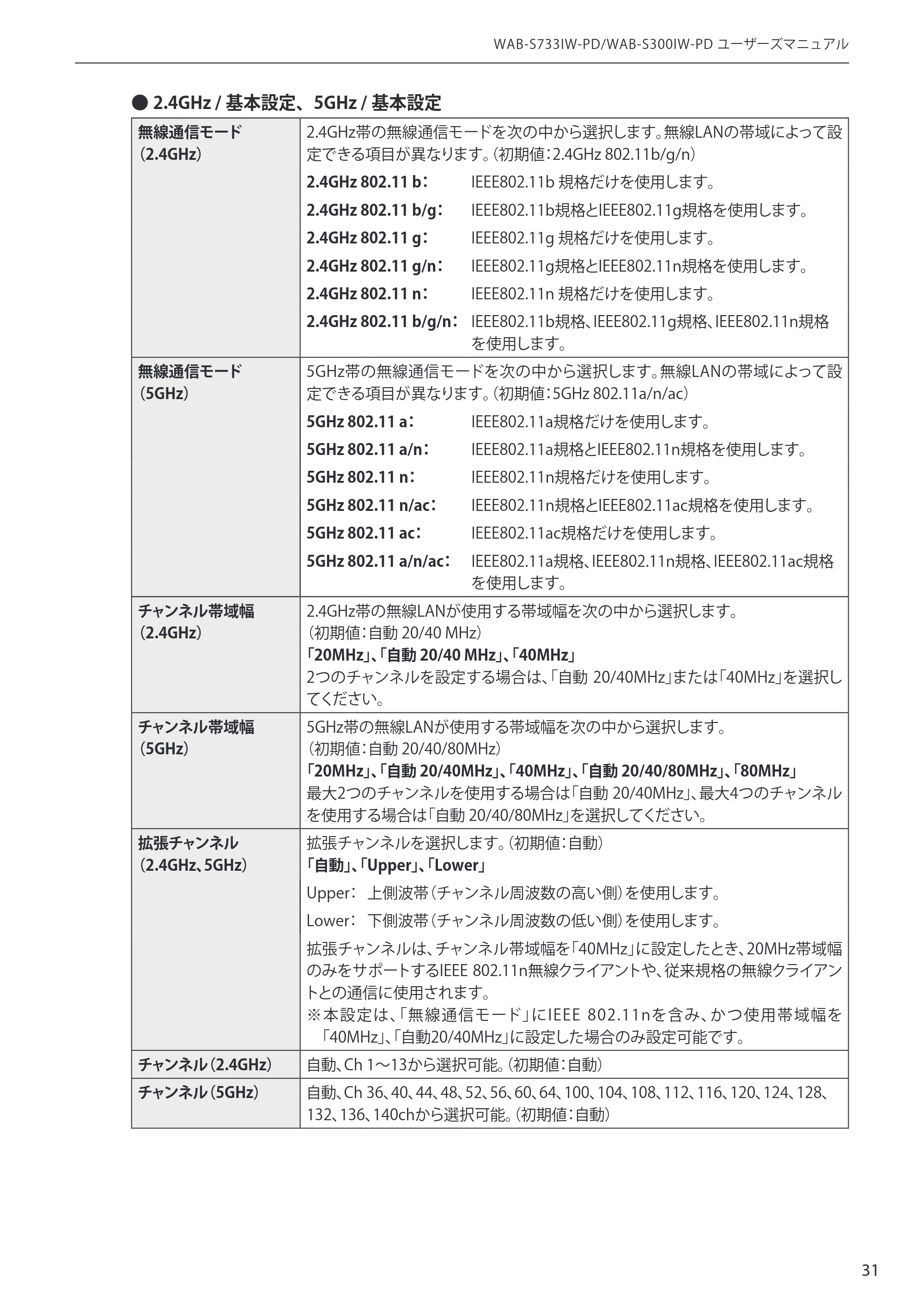 エレコム WAB-S300IW-PD / WAB-S733IW-PD 1-2.ユーザーズ・マニュアル ( F/W Ver.1.0.3 のお客様 ) — 原本ページ — 31ページ