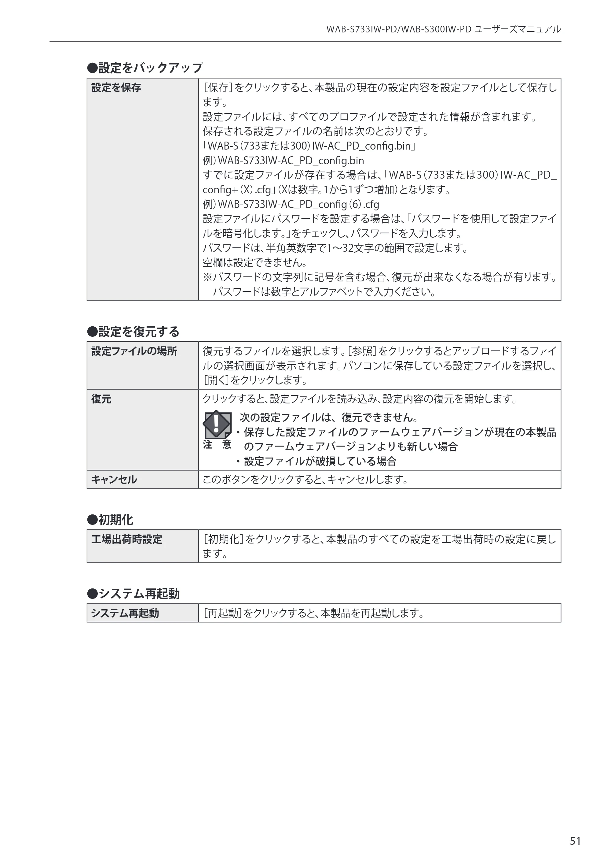 エレコム WAB-S300IW-PD / WAB-S733IW-PD 1-2.ユーザーズ・マニュアル ( F/W Ver.1.0.3 のお客様 ) — 原本ページ — 51ページ