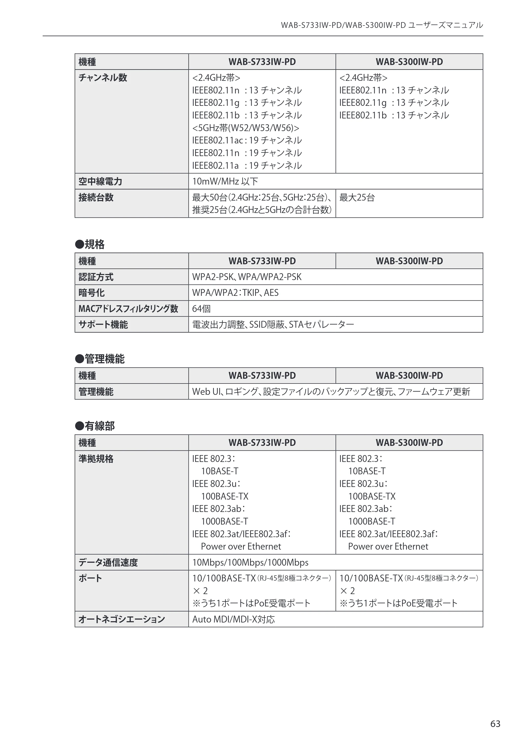 エレコム WAB-S300IW-PD / WAB-S733IW-PD 1-2.ユーザーズ・マニュアル ( F/W Ver.1.0.3 のお客様 ) — 原本ページ — 63ページ