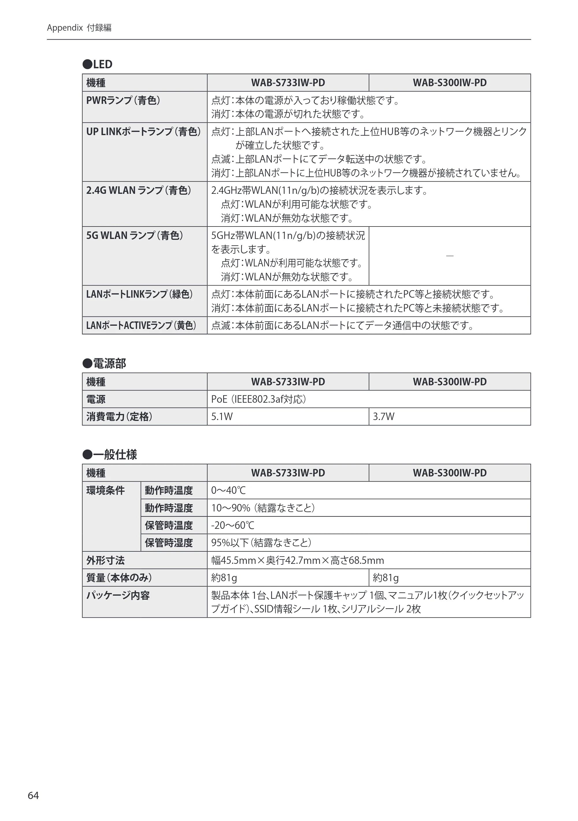 エレコム WAB-S300IW-PD / WAB-S733IW-PD 1-2.ユーザーズ・マニュアル ( F/W Ver.1.0.3 のお客様 ) — 原本ページ — 64ページ