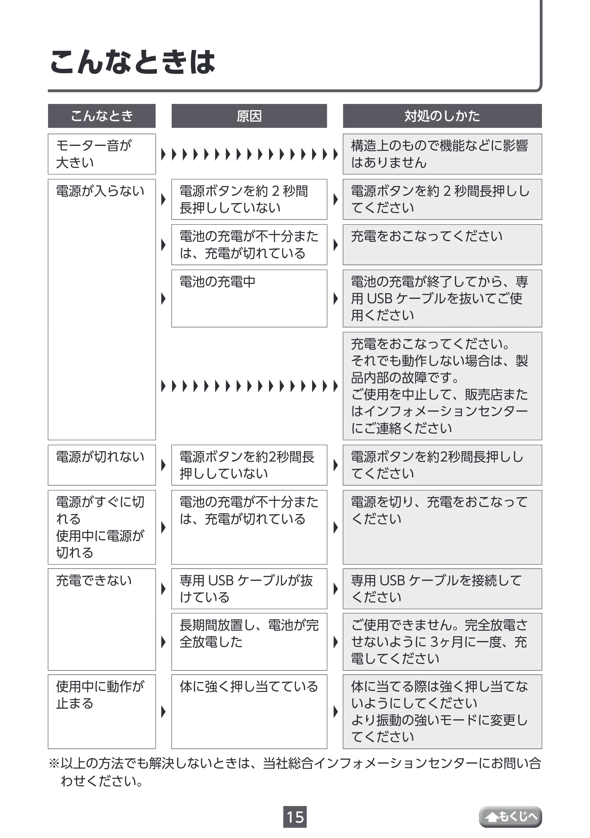 エレコム HCR-GN01XBE / HCR-GN01XGR 取扱説明書 — こんなときは — 原本ページ — 15ページ