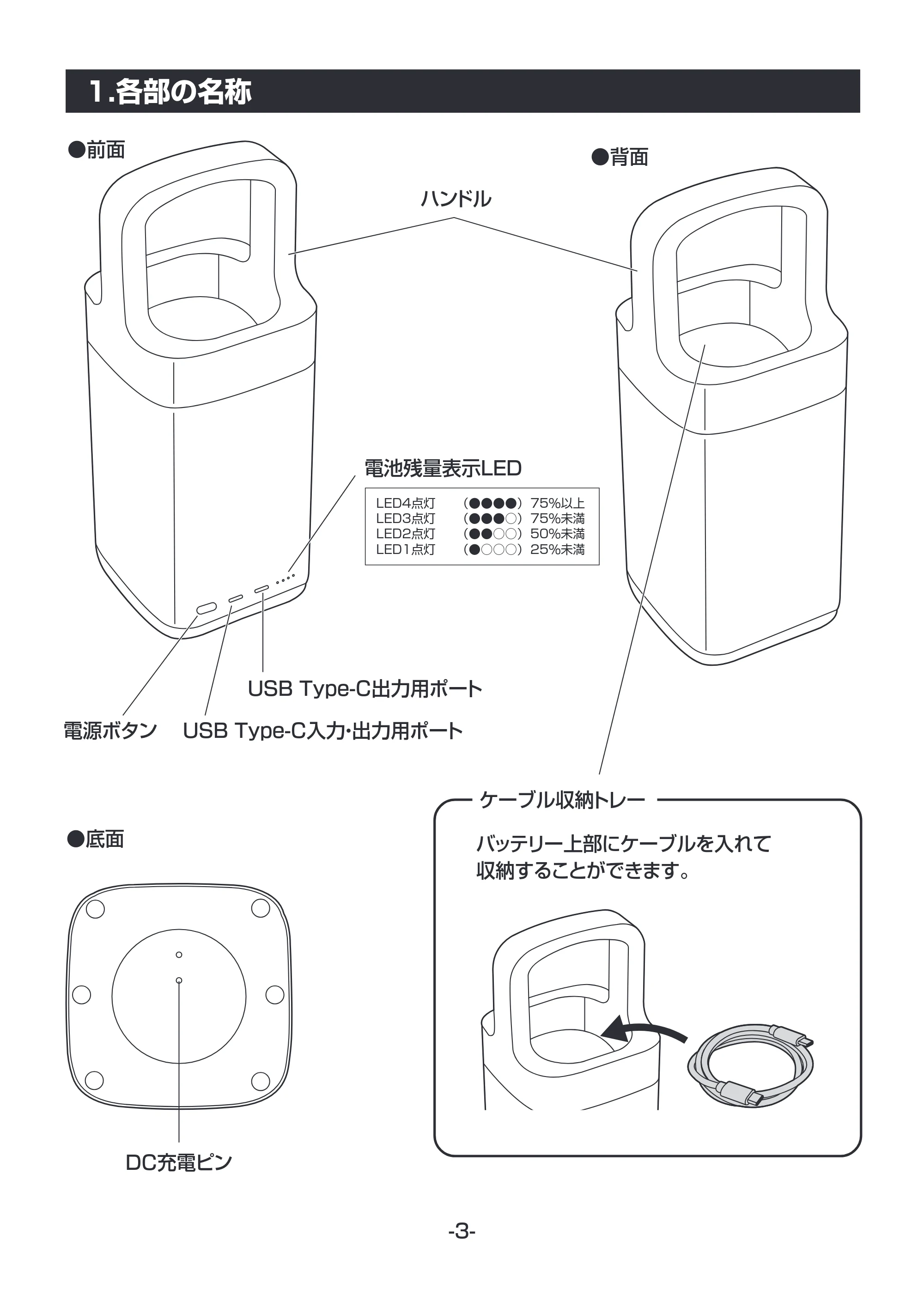 サンワサプライ BTL-RDC36 取扱説明書 — 原本ページ — 4ページ