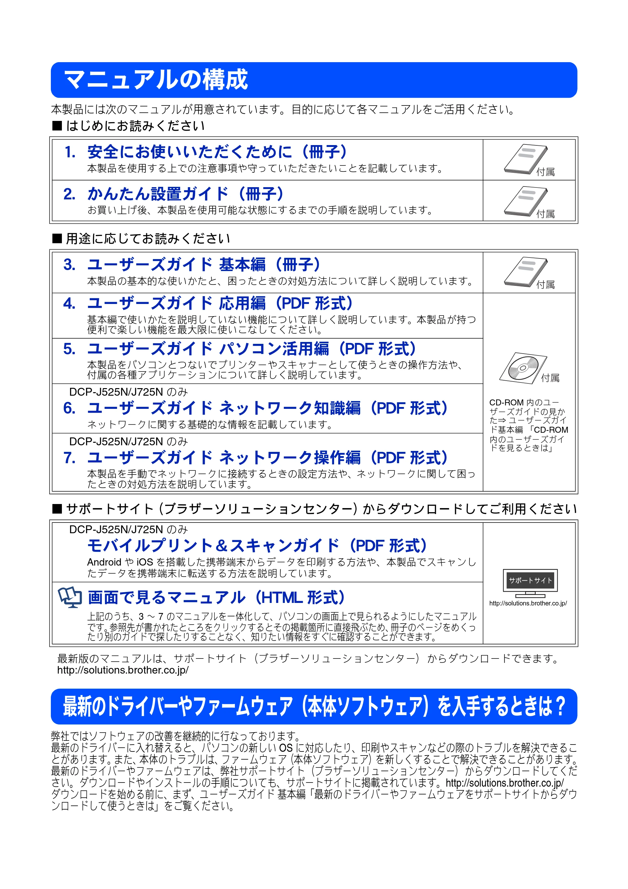 ブラザー DCP-J525N / DCP-J725N / MFC-J705D / MFC-J705DW ユーザーズガイド ~応用編~ — マニュアルの構成 — 原本ページ — 2ページ