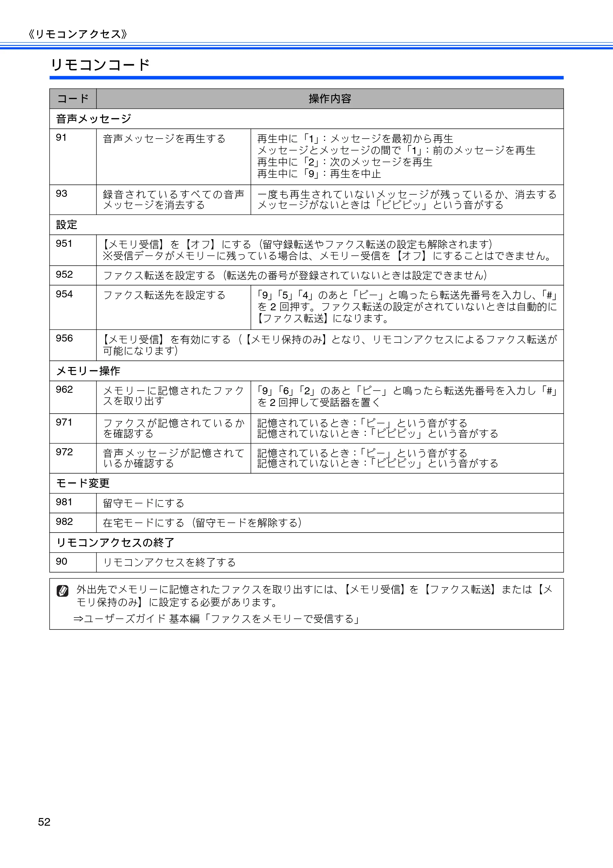 ブラザー DCP-J525N / DCP-J725N / MFC-J705D / MFC-J705DW ユーザーズガイド ~応用編~ — 原本ページ — 54ページ