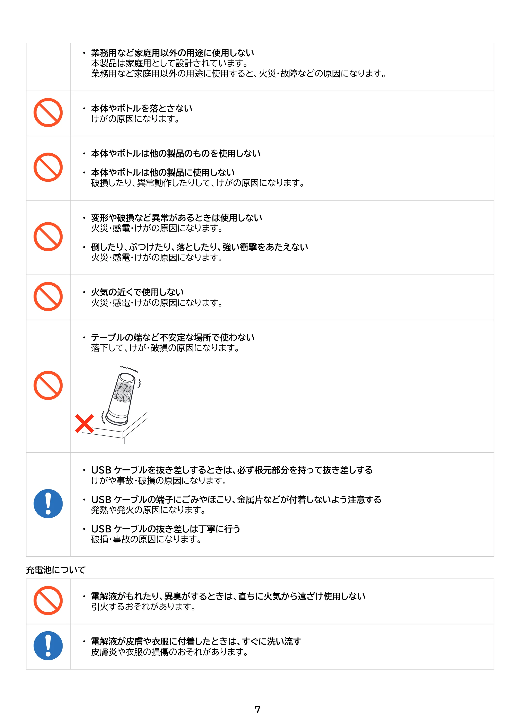 アイリスオーヤマ IBB-C301 取扱説明書 — 原本ページ — 7ページ